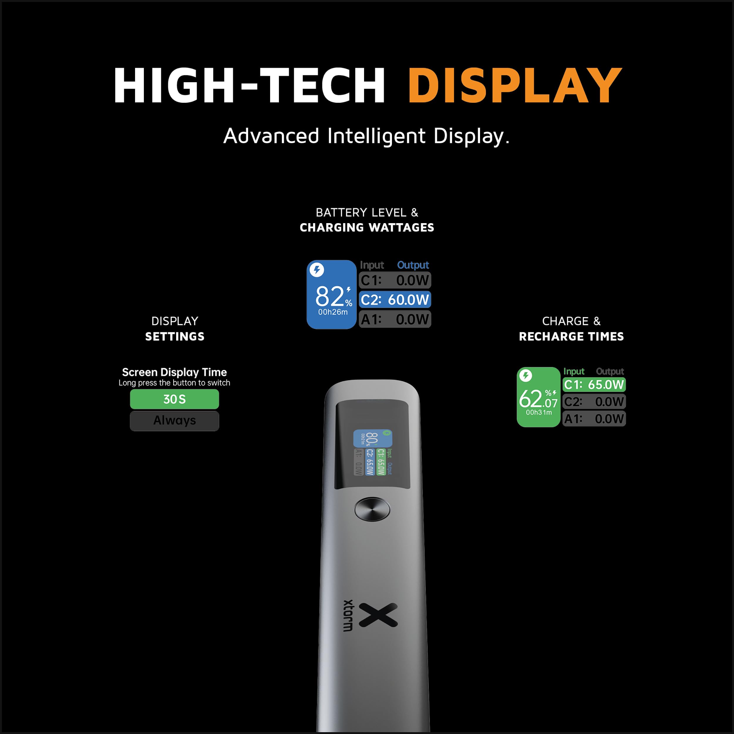 Xtorm Nova Powerbank 20 000 mAh, ultra cienki lekki zewnętrzny akumulator, 130 W USB-C, szybka ładowarka do laptopa, iPhone'a, Samsung Galaxy i Morza, Quick-Charge, 2 porty USB-C