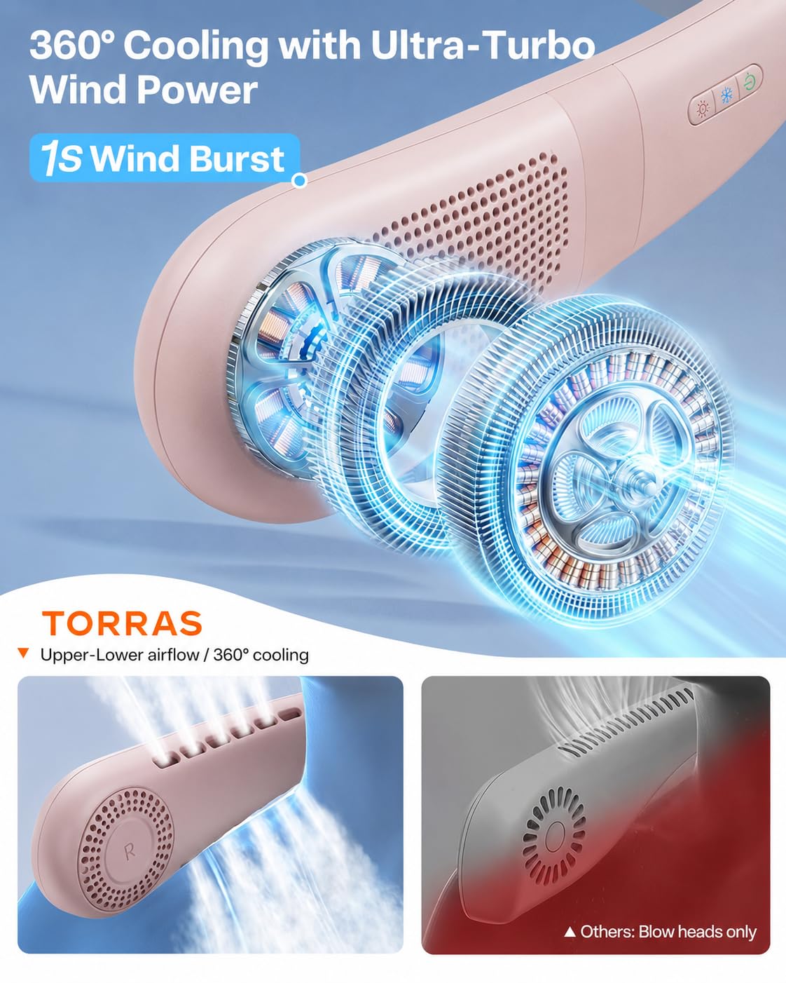 Amazon | TORRAS COOLiFY Air 2025 アップグレードネックファン