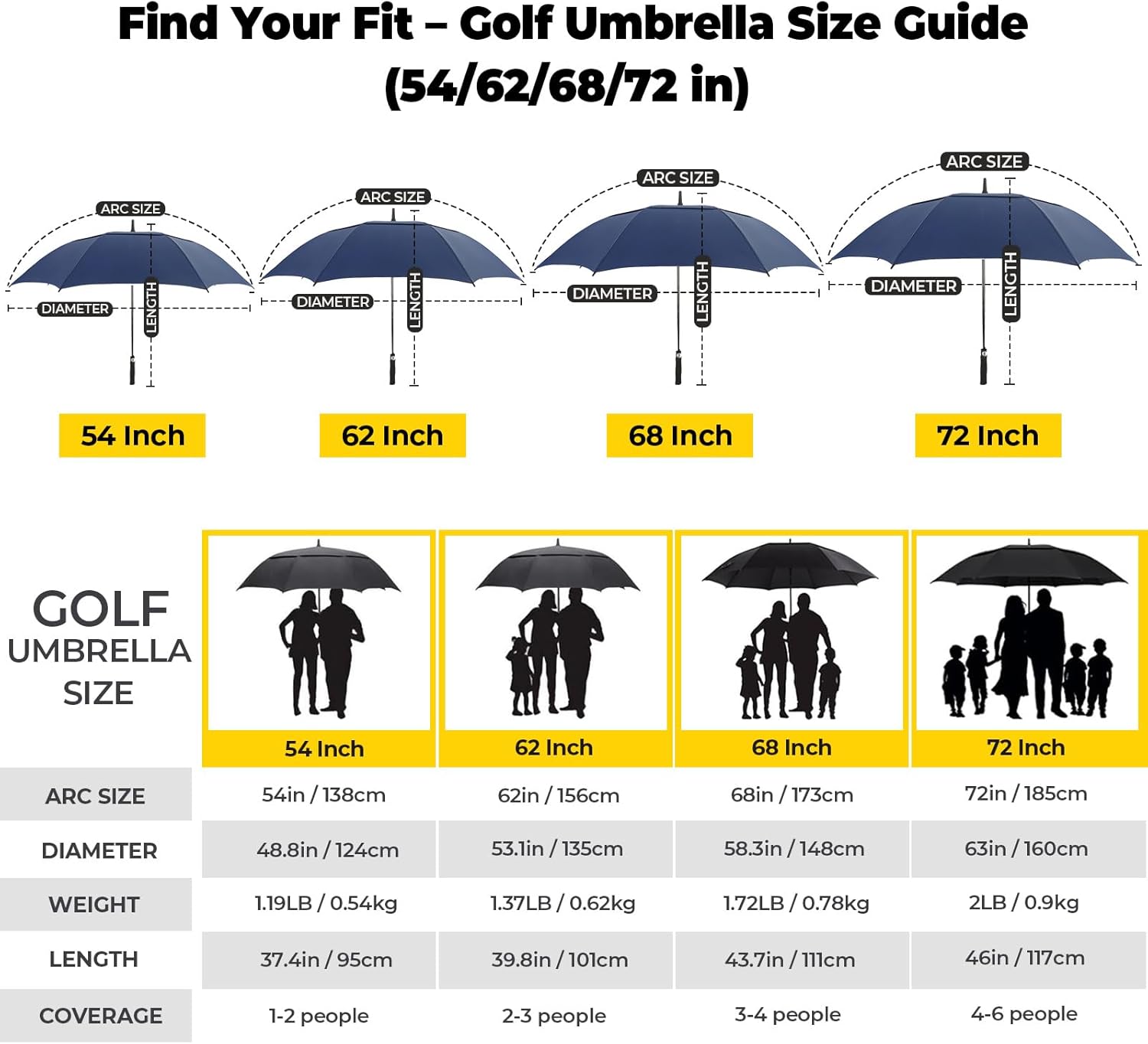 automatic open golf umbrella 54/62/68/72 inch, extra large windproof vented double canopy stick umbrella, 210t pongee waterproof spf 50+, fiberglass ribs steel shaft, eva grip for golf & commute 62 inch navy