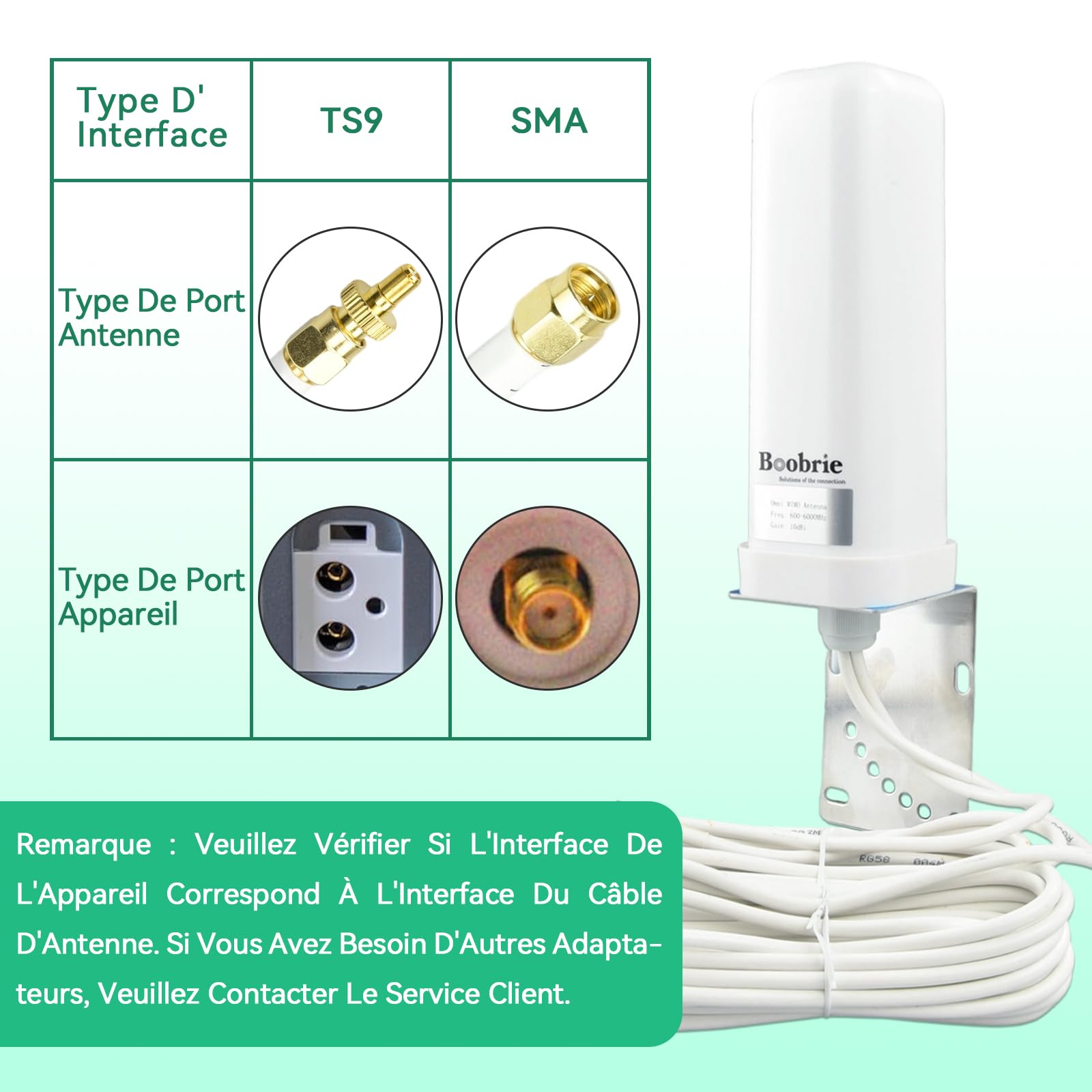 Antenne 2x2 MIMO 4G LTE 5G Haut Gain 10 dBi 600-6000 MHz Antenne WiFi Omnidirectionnelle avec Connecteurs SMA et TS9, Câble RG58 5 m pour Routeurs Passerelles Points d'Accès Cellulaires