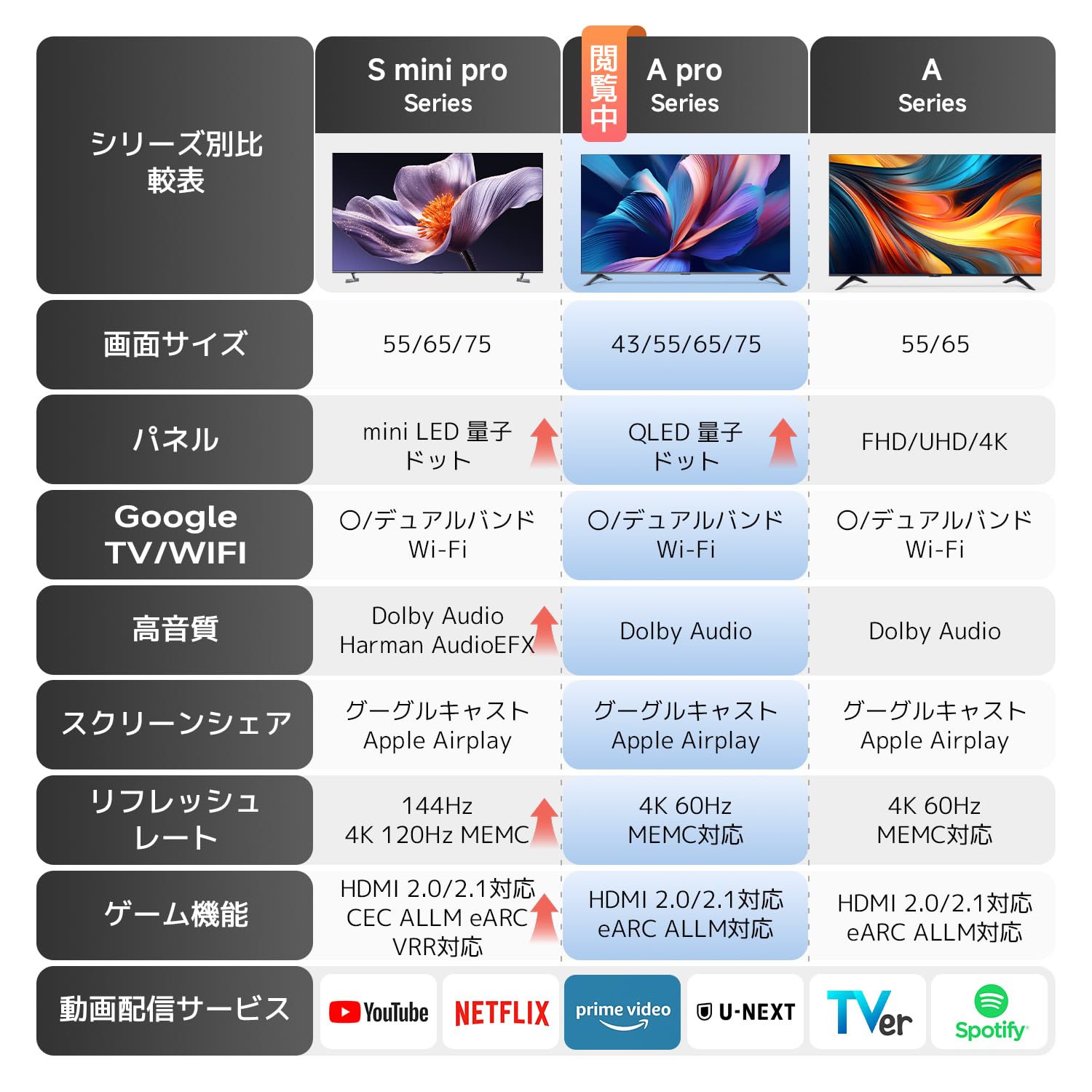 Amazon.co.jp: Xiaomi テレビ 65型 チューナーレス A Pro 65 4K QLED