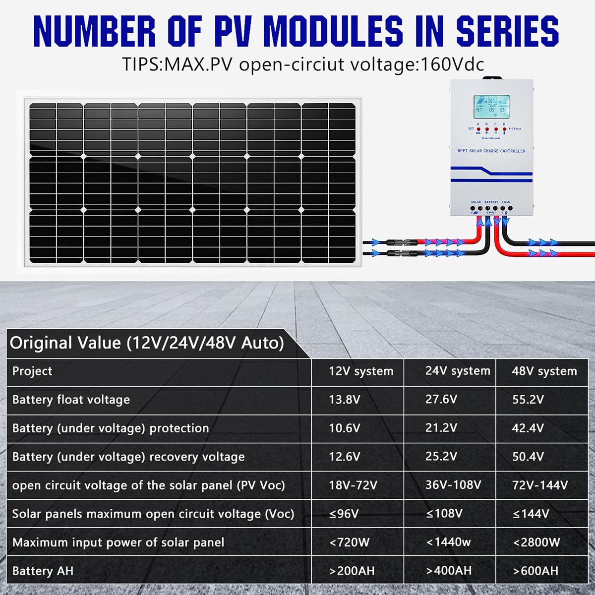 Y&H MPPT 60A Solar Ladegerät Controller 12V 24V 36V 48V Auto Battery Charger Solar Panel Regulator Max PV Input 160VDC w/LCD Display Arbeit mit AGM, Gel, Flooded und Lithium