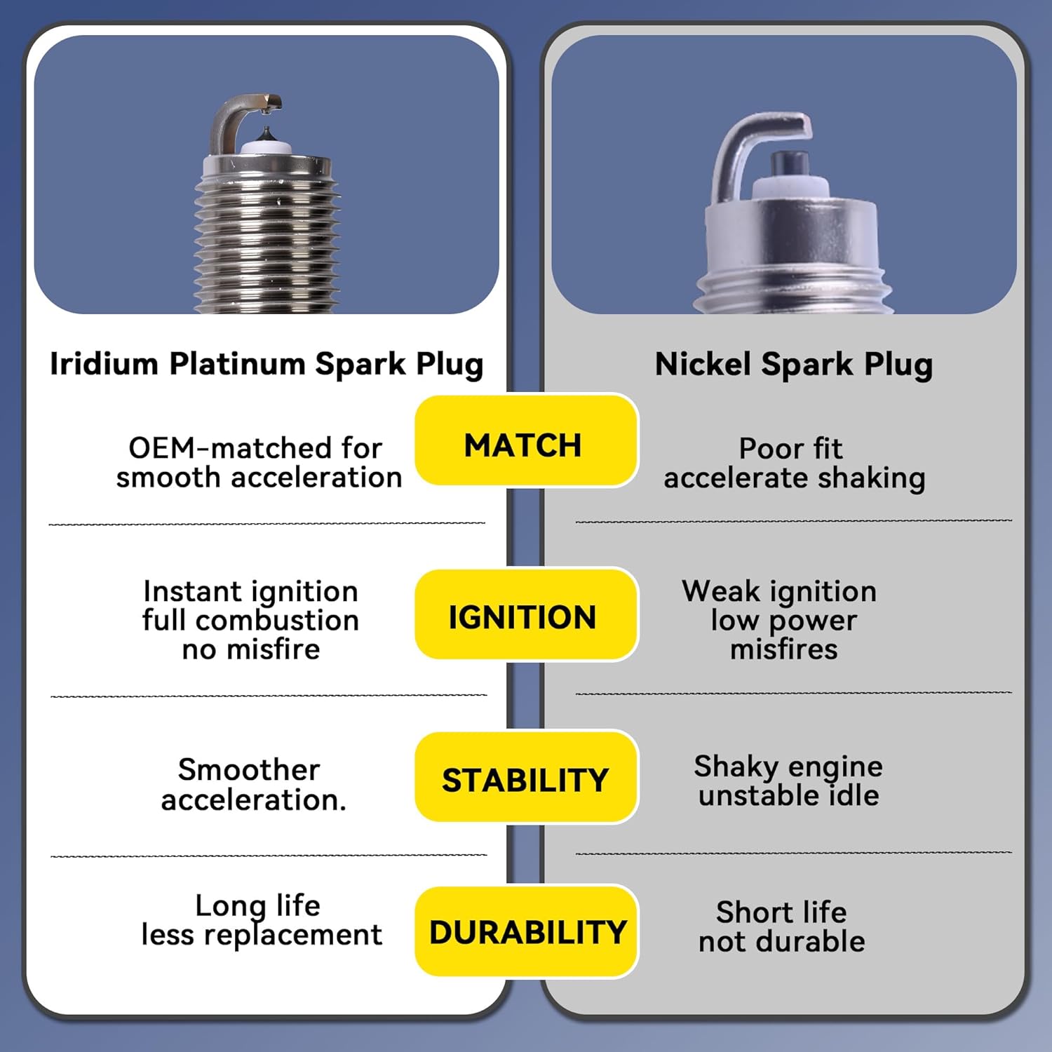 Iridium Platinum Spark Plugs 91418 Compatible with Cadillac Escalade Chevy Corvette Silverado 1500/2500HD/3500HD Suburban Tahoe GMC Savana Sierra Yukon V8 5.3L-6.6L Replacement for ILTR5E11 Pack of 8
