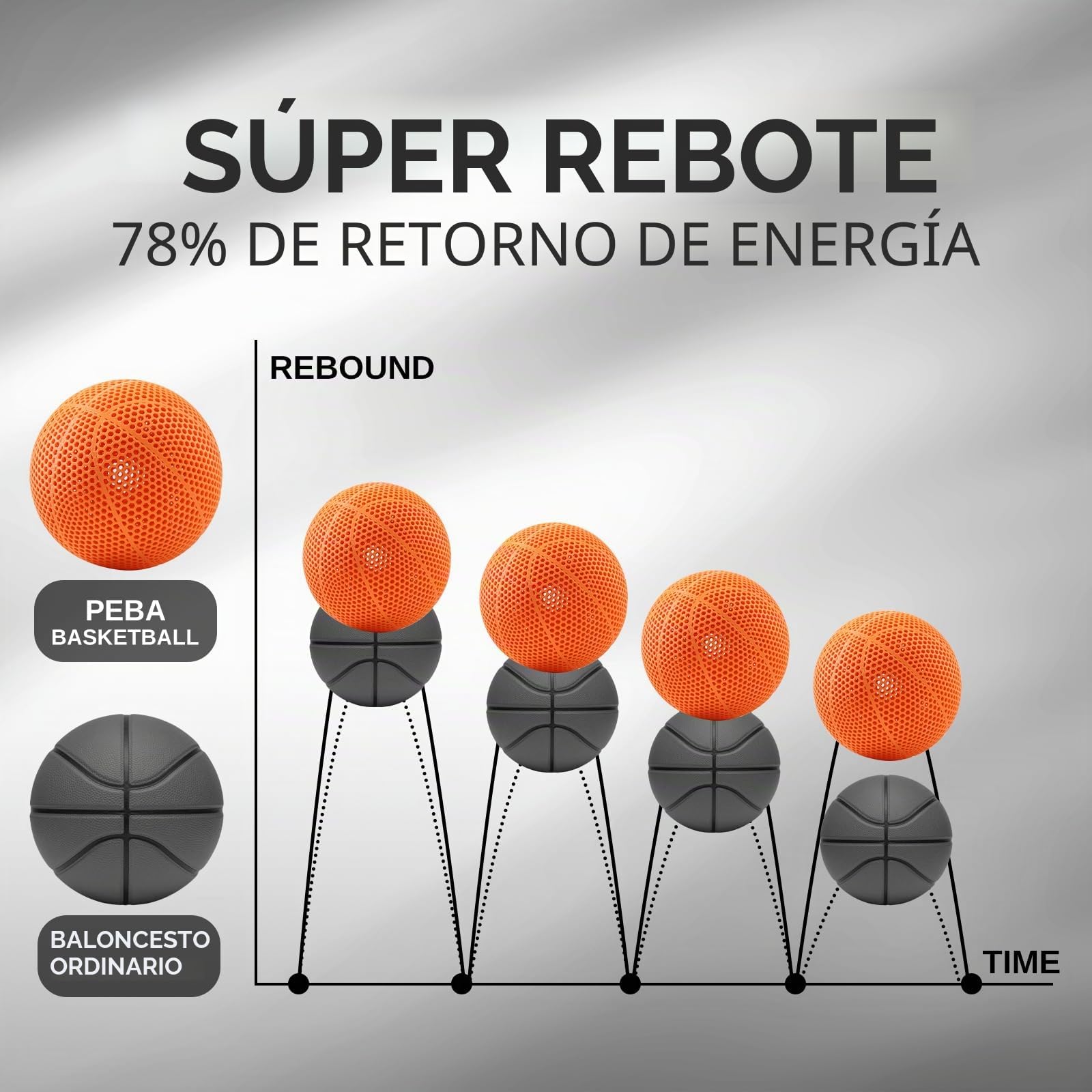 Filamento flexible SainSmart PEBA de alto rebote de 90 A, 1 kg, Super TPU con un 78% de rebote, un 20% más ligero y una impresión dos veces más rápida, resistencia a base de nailon, 1,75 mm, naranja