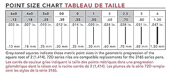 KOH Influence of wet milling duration on the electromagnetic
