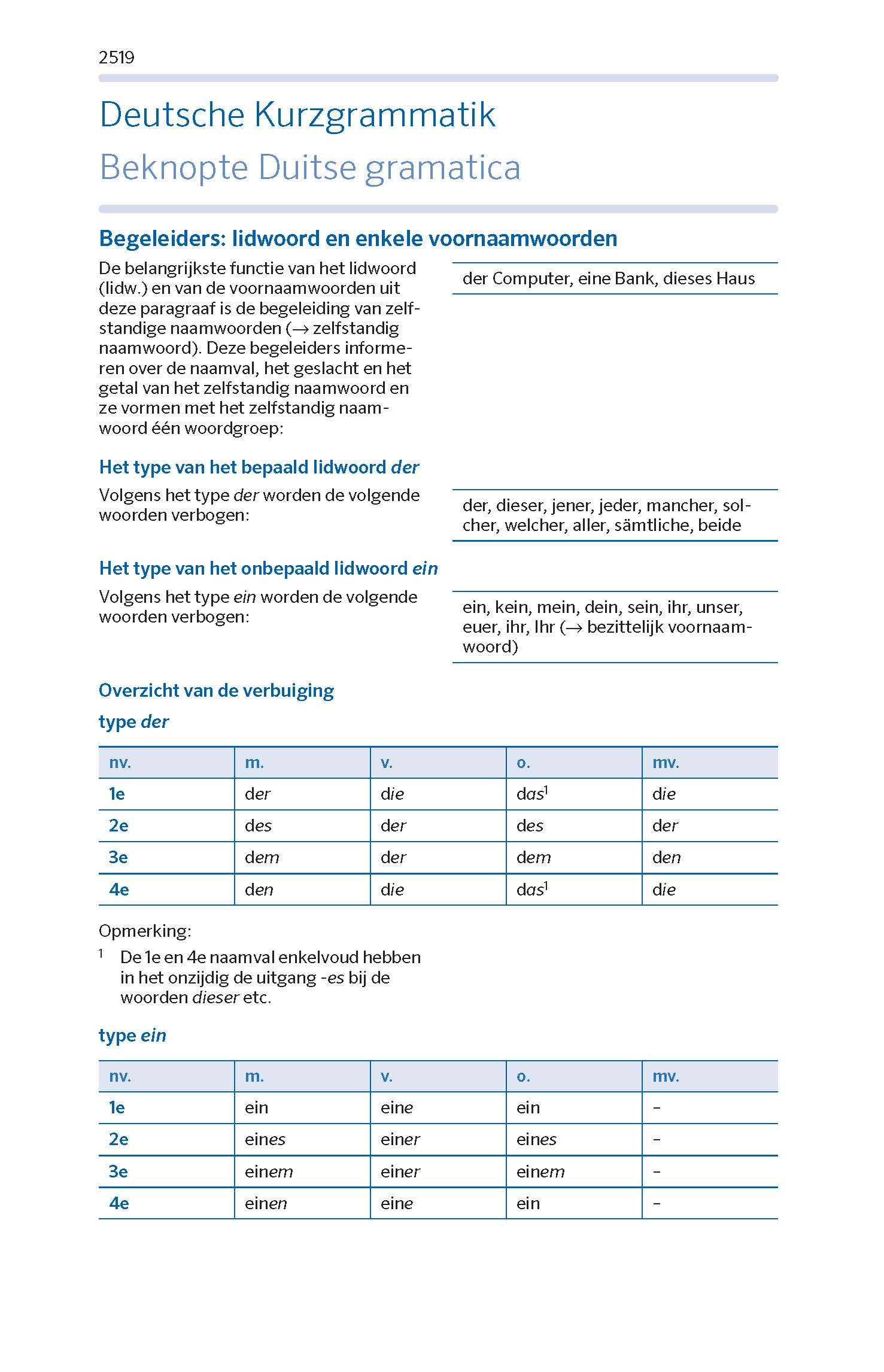 PONS Kompaktwörterbuch Niederländisch: Niederländisch-Deutsch / Deutsch-Niederländisch - Das umfassende Wörterbuch für Alltag und Beruf
