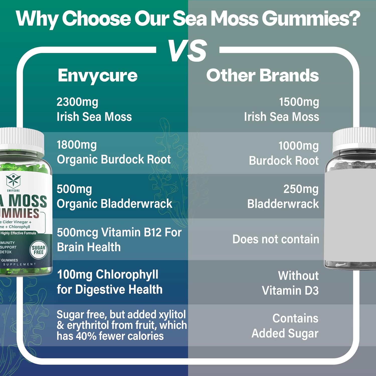 Sea Moss Gummies Sugar-Free, Extra Strength Irish Moss Gel Supplement with Iodine, Chlorophyll, Unfiltered ACV, D3, Burdock Root, Bladderwrack for Immune, Digestive, Skin, Hair, Det❤️x, Vegan, 2Pack - Image 7