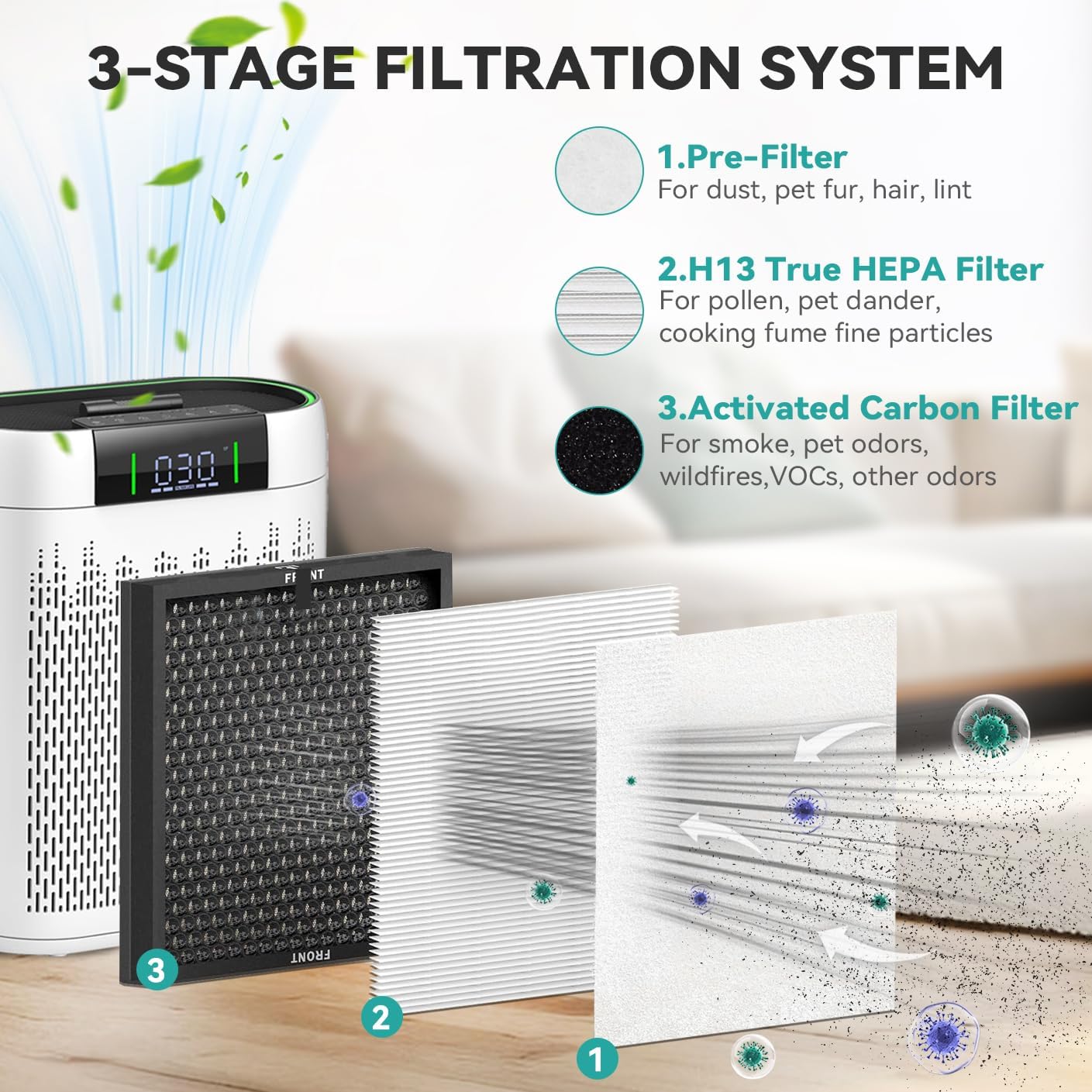AP2000WF Air Fil-ter Compatible with KNKA AP2000WF Air Purifier 2 High-Efficiency & 4 Activated Carbon Filt-er and Pre-filter.