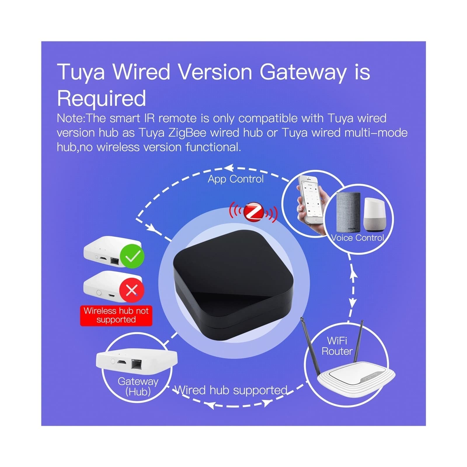 Dotykowy włącznik światła, Tuya Smart IR Remote Control Uniwersalny pilot na podczerwień do inteligentnego domu współpracuje z domem(Zigbee wired HUB)