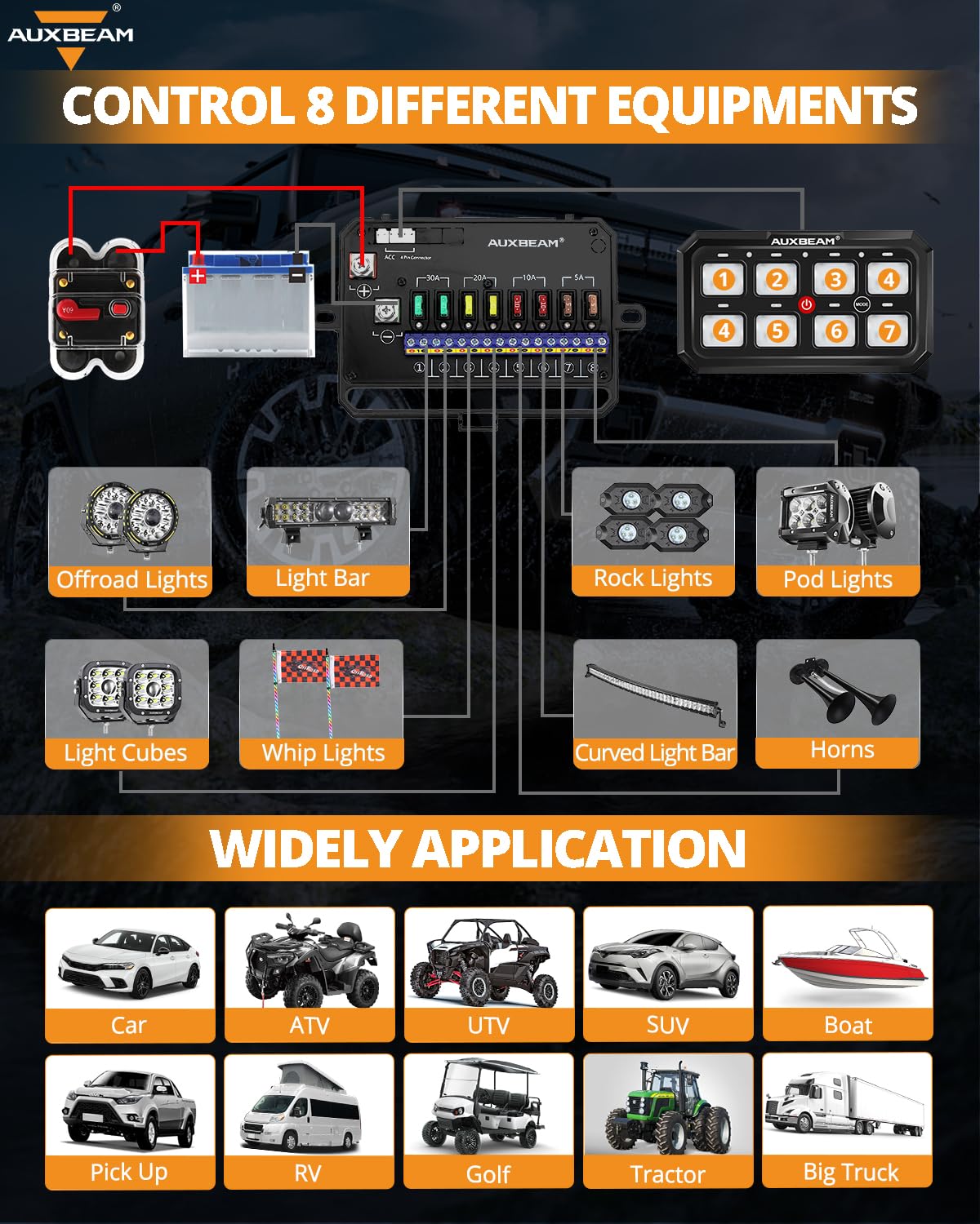Amazon.com: Auxbeam Switch Panel RGB 5 Inch Large 8 Gang Switch
