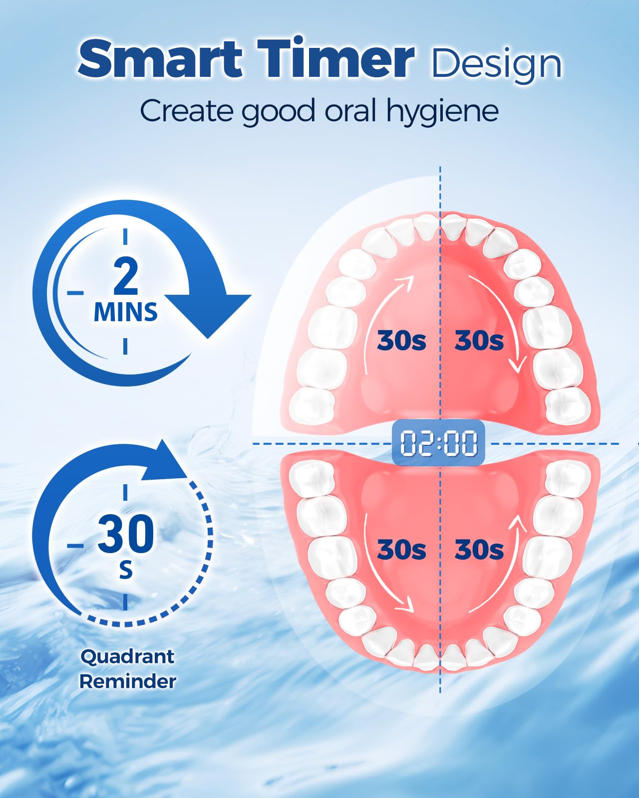 TEETHEORY Rotating Electric Toothbrush for Adults with 8 Brush Heads, Sensitive Gum Care Electric Toothbrush with 3 Modes and 2 Min Smart Timer, Rechargeable Last 60 Days