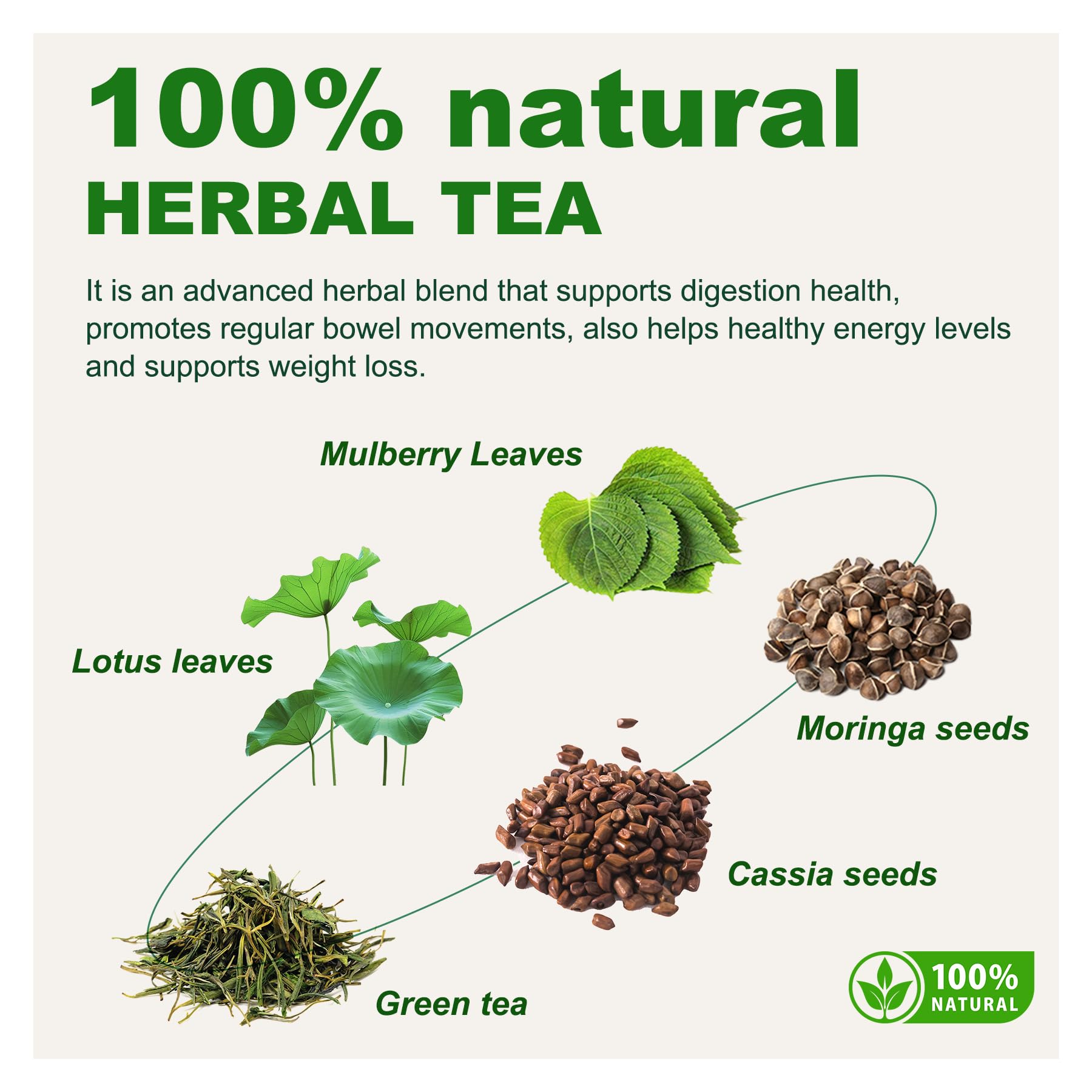 Laicuherb Organic 14 Day Colon Cleanse Tea for Body Cleanse & Detox, Natural Colon Detox Tea with Herbal Blend for Men & Women Digestive Health & Gental Gut Cleanse, Caffeine Free — Amazon image 4