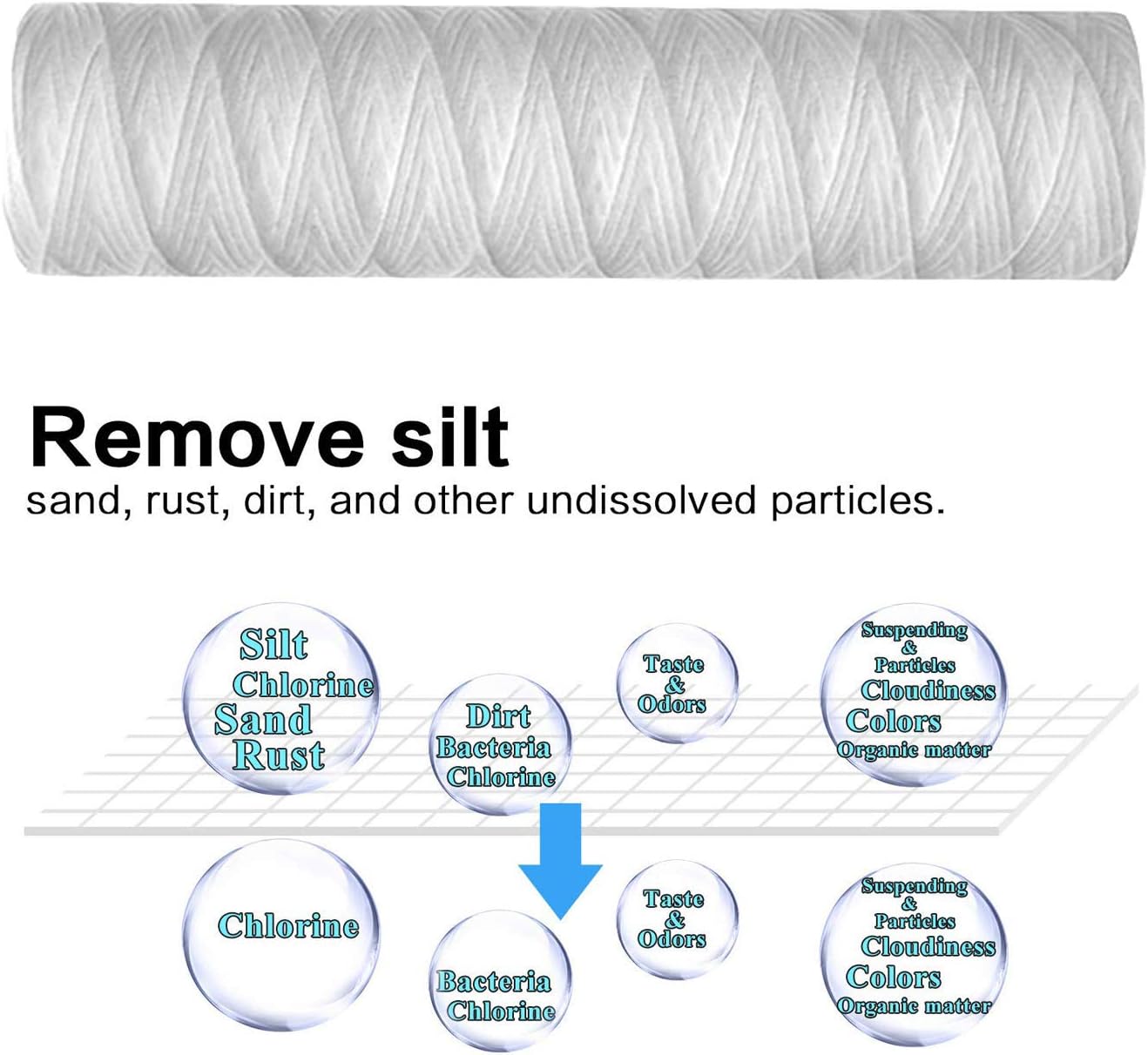 Flаѕh Dеаlѕ - 70% оƒƒ Lafiucy 5 Micron 10 x 2.5 String Wound Sediment Water Filter Cartridge,5 Pack,Whole House Sediment Filtration, Universal Replacement for Most 10 inch RO Unit Lіmіtеd Dіѕсоunt Lafiucy 5 Micron 10 x 2.5 String Wound Sediment Water Filter Cartridge,5 Pack,Whole House Sediment Filtration, Universal Replacement for Most 10 inch RO Unit