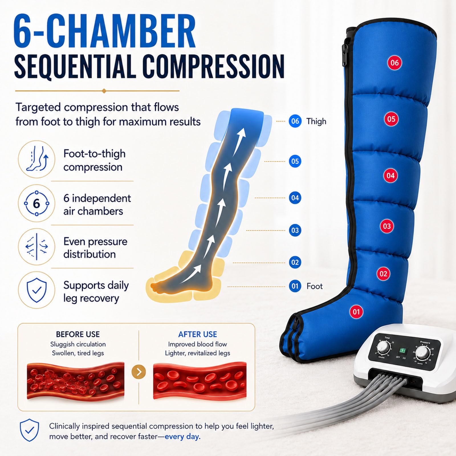 Masajeador Presoterapia Piernas y Abdomen, Botas de Presoterapia 6 Cámaras | Sistema Neumático con Presión Ajustable 0-240 mmHg y Temporizador 30 Min para Casa, Oficina y Bienestar Diario
