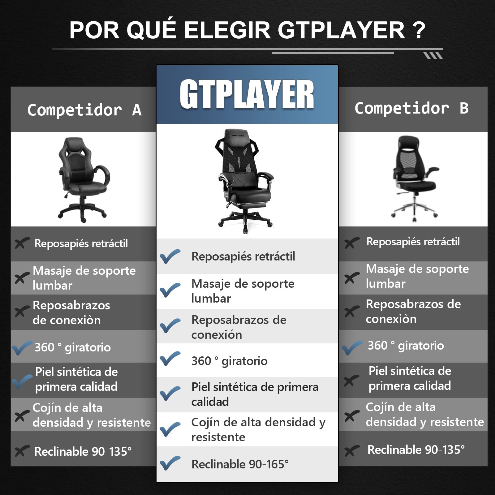 GTPLAYER Silla Gaming Reposapiés Oficina Gamer Silla Escritorio Ergonómica Ordenador con Altura Ajustable Reposabrazos Sincronizado y Cojín Lumbar Engrosado Respaldo Reclinable(Negro)