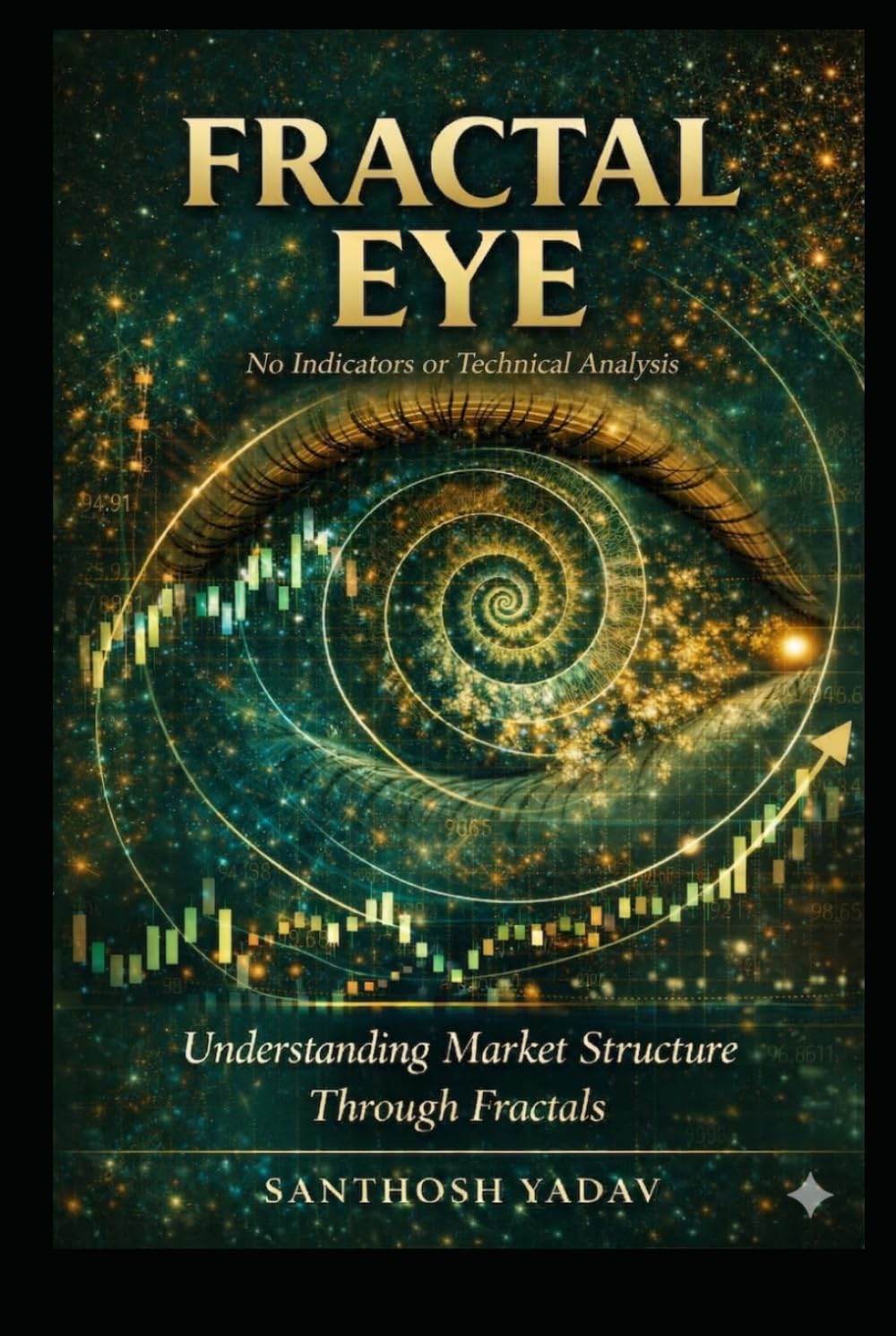 FRACTAL EYE: No Indicators or Technical Analysis