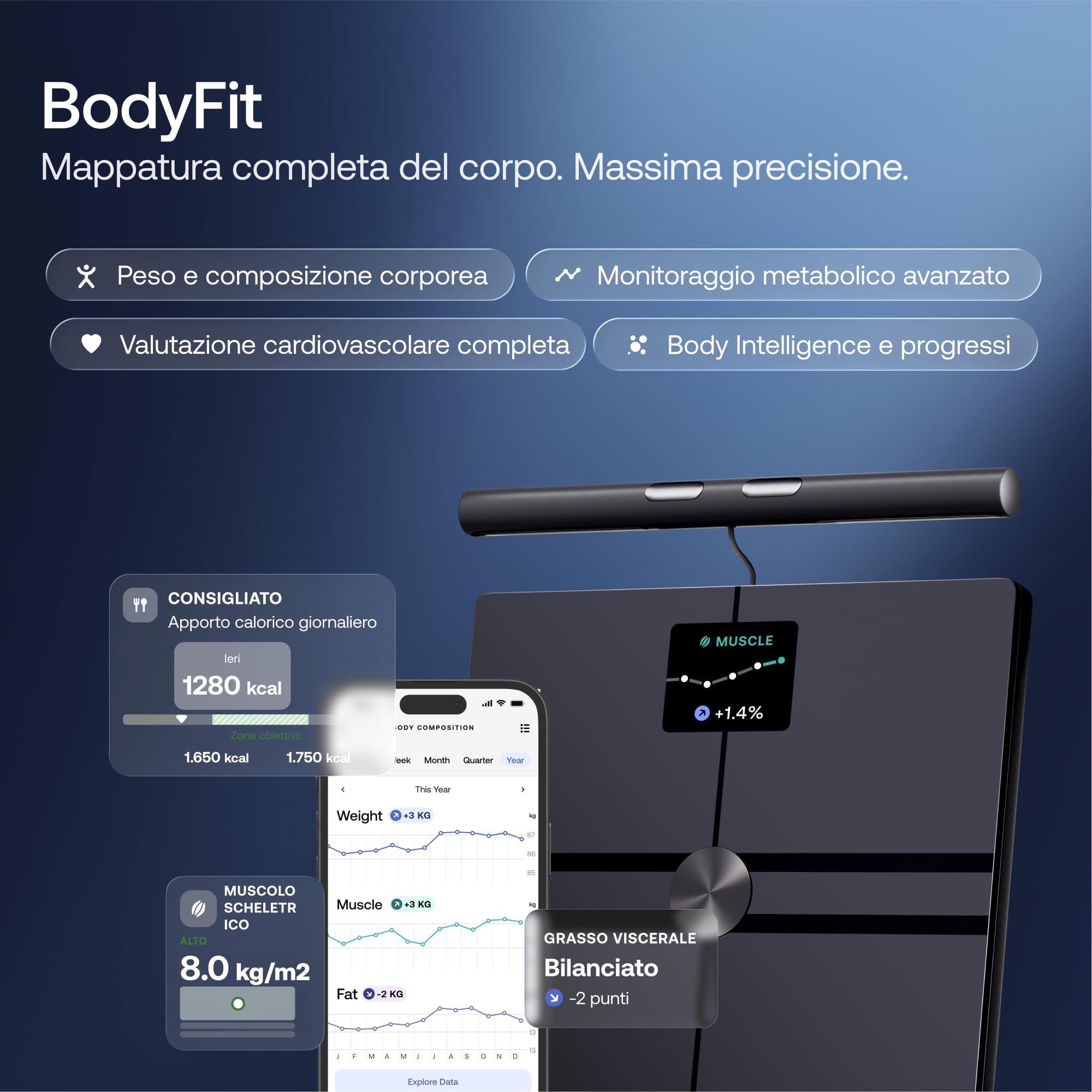 Withings BodyFit | Bilancia Corporea 8 Elettrodi, ECG, 40+ Parametri