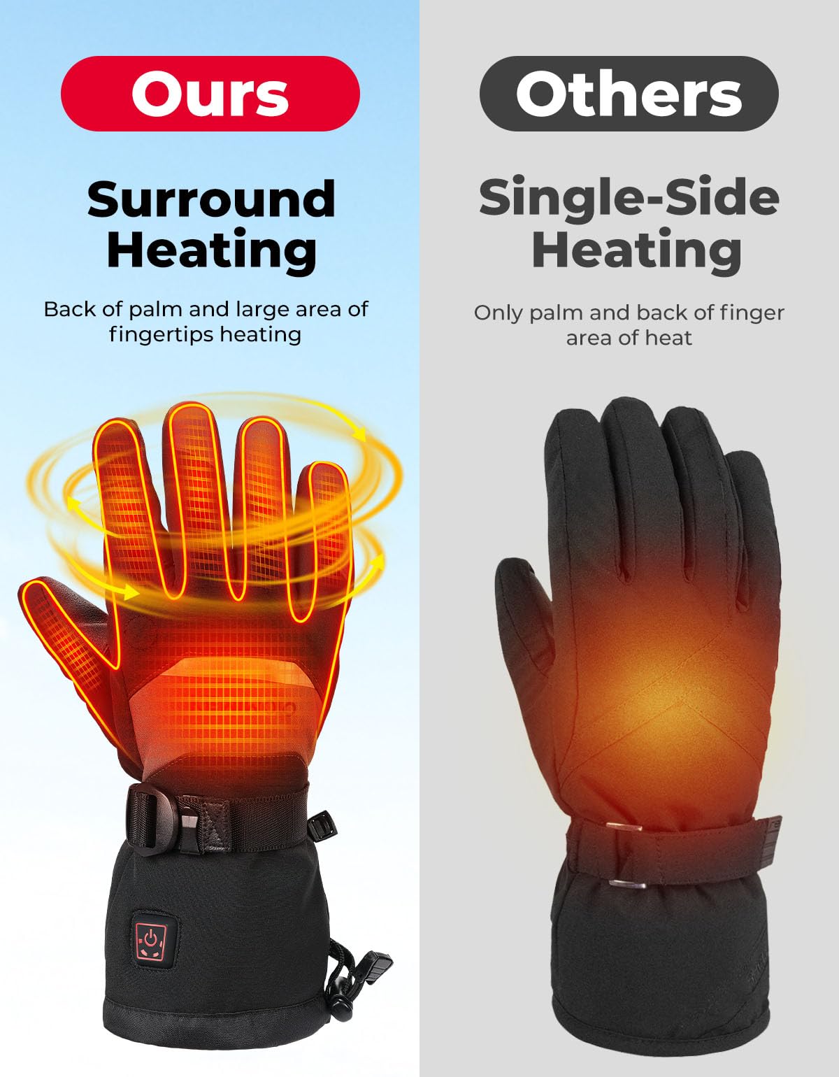 Gants Chauffants Moto KEMIMOTO Avec Batterie Rechargeable - Imperméables, écran Tactile, 3 Niveaux De Chaleur - Pour Hiver, Ski, Patinage