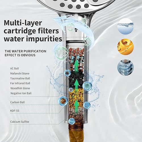 Miniatura 3 de Suncleanse Filtro de ducha para cabezal de ducha de mano, paquete de 2 filtros de cartucho de repuesto para cabezal de ducha filtrado, filtro de