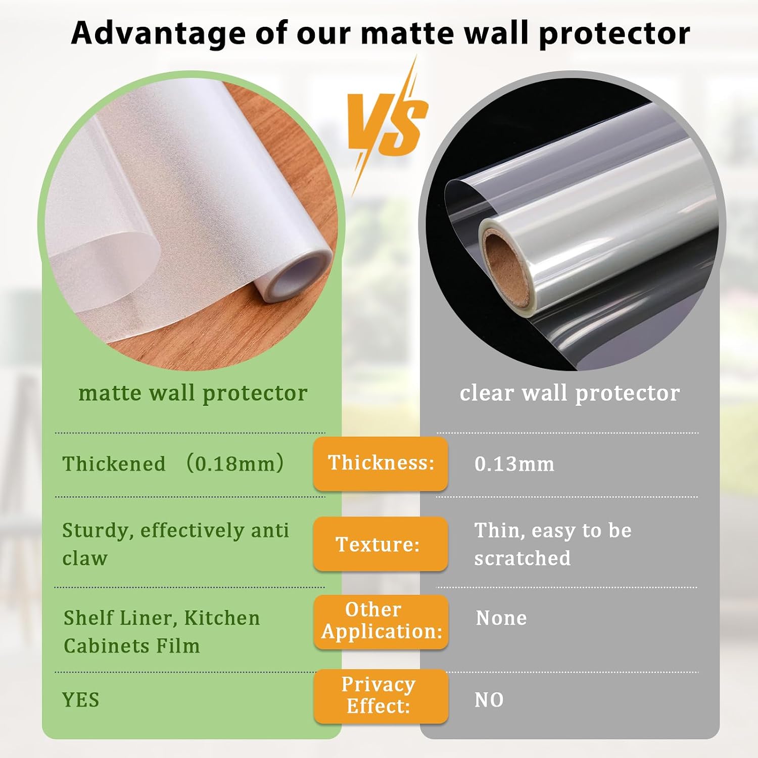 Matte Clear Wall Protector Contact Paper Self Adhesive Plastic Film17.7x393