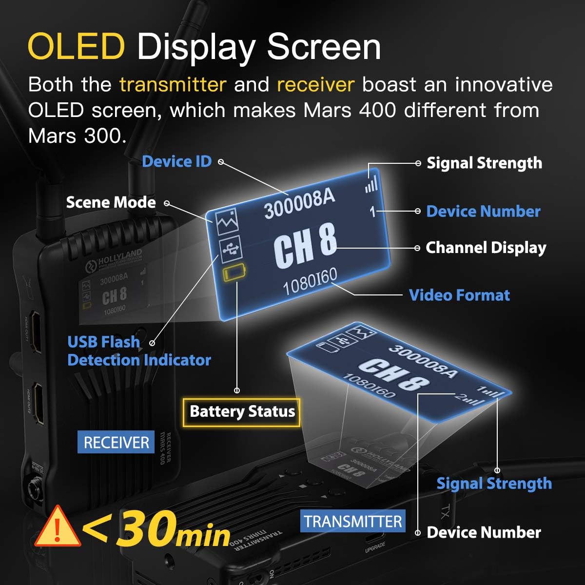 Bеѕt Dеаl 🛒 Hollyland Mars 400 1080P Wireless Dual HDMI Video Transmission System, 400ft iOS & Android App Monitoring with 3 Scene Modes, OLED Display for Vlog, Live Streaming, Multi-Camera Production Amаzіng 🔥 Hollyland Mars 400 1080P Wireless Dual HDMI Video Transmission System, 400ft iOS & Android App Monitoring with 3 Scene Modes, OLED Display for Vlog, Live Streaming, Multi-Camera Production