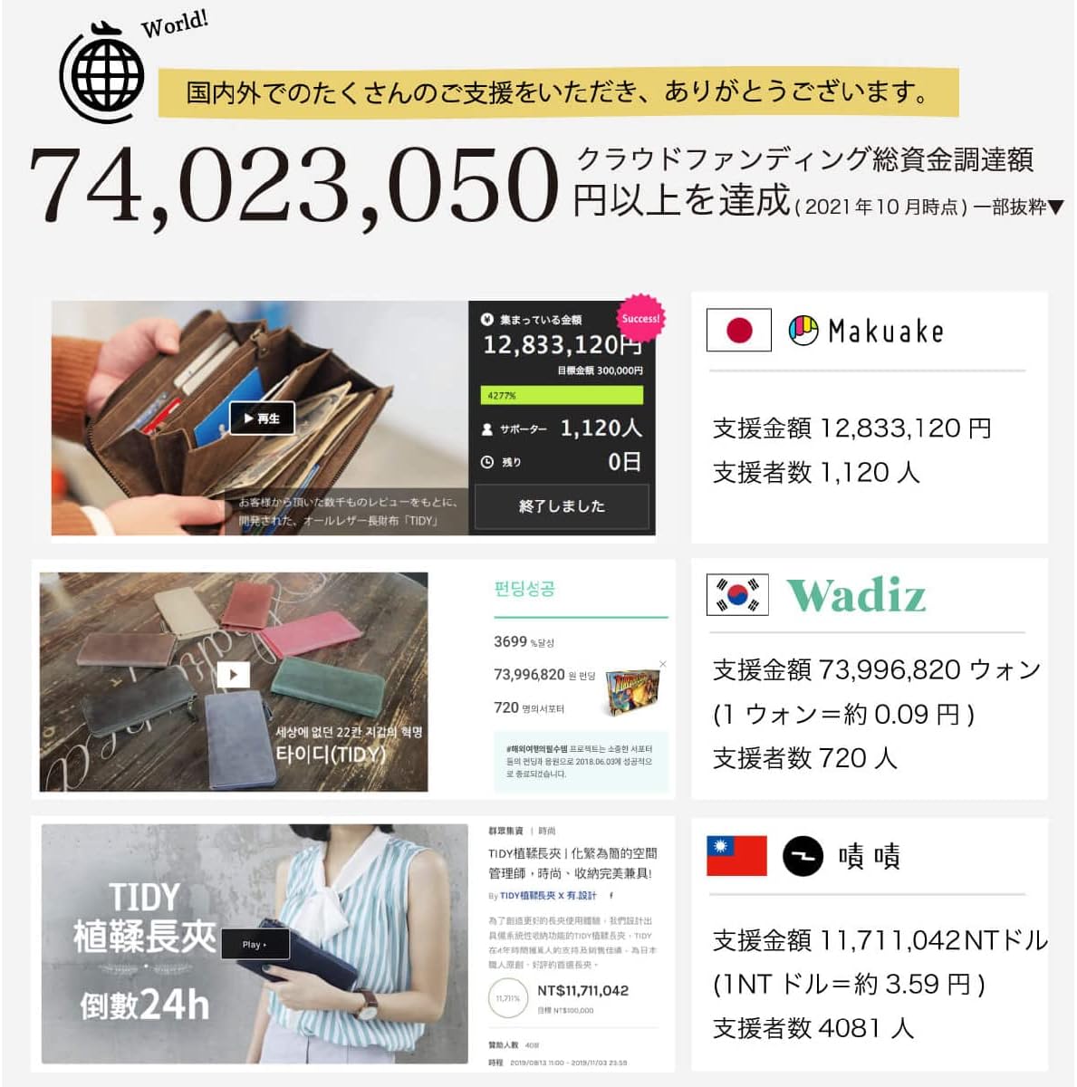[Hallelujah] 長財布 本革 メンズ レディース l字ファスナー TIDY 人気 革 大容量 通帳が入る 多機能 カード 使いやすい おしゃれ 小銭入れ シンプル 30代 40代 50代 プレゼント ネイビー (Navy)