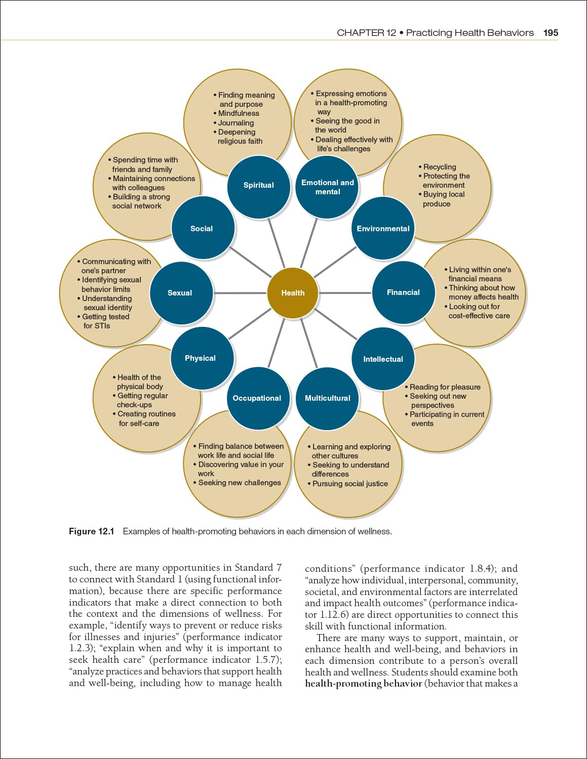 The Essentials of Teaching Health Education: Curriculum, Instruction, and Assessment