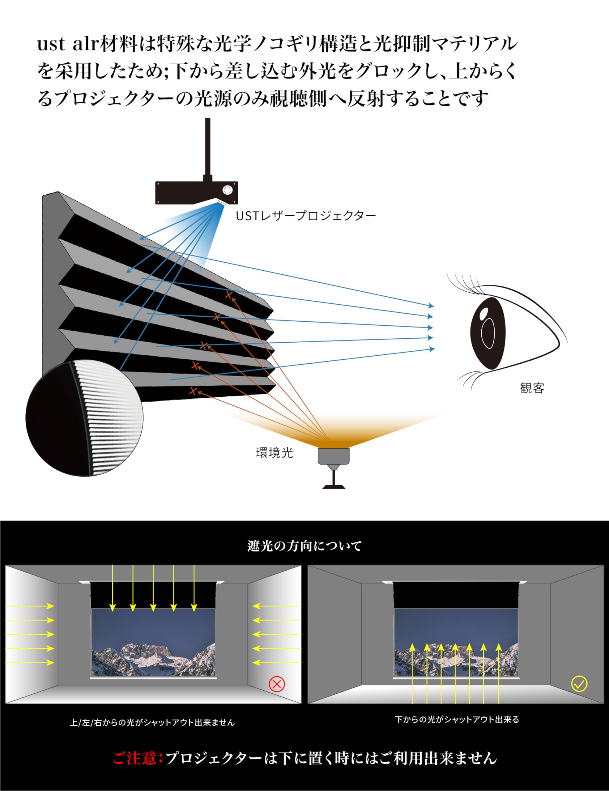 Amazon | 84インチ 天井埋め込みプロジェクター VIVIDSTORM SINCE 2004