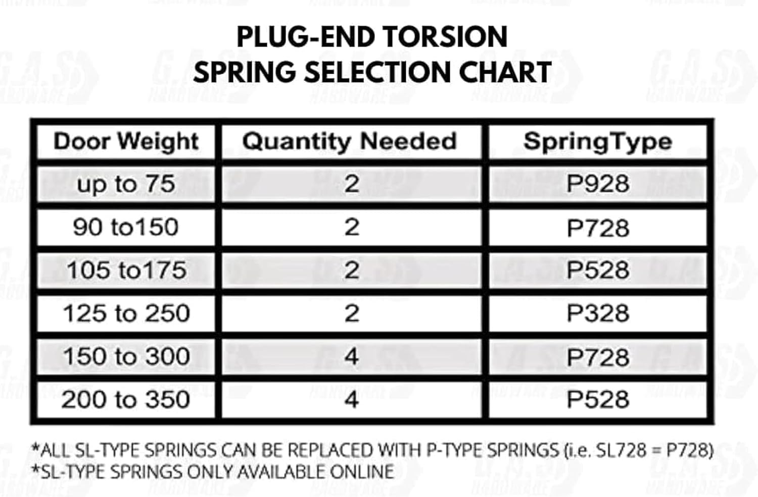 (P328) 28 in. Plug-End Extension Spring (0.244 in. No. 3 Wire) | Fix and Replace Garage Door Plug End Extension Springs Hardware Repair (1 Pair)