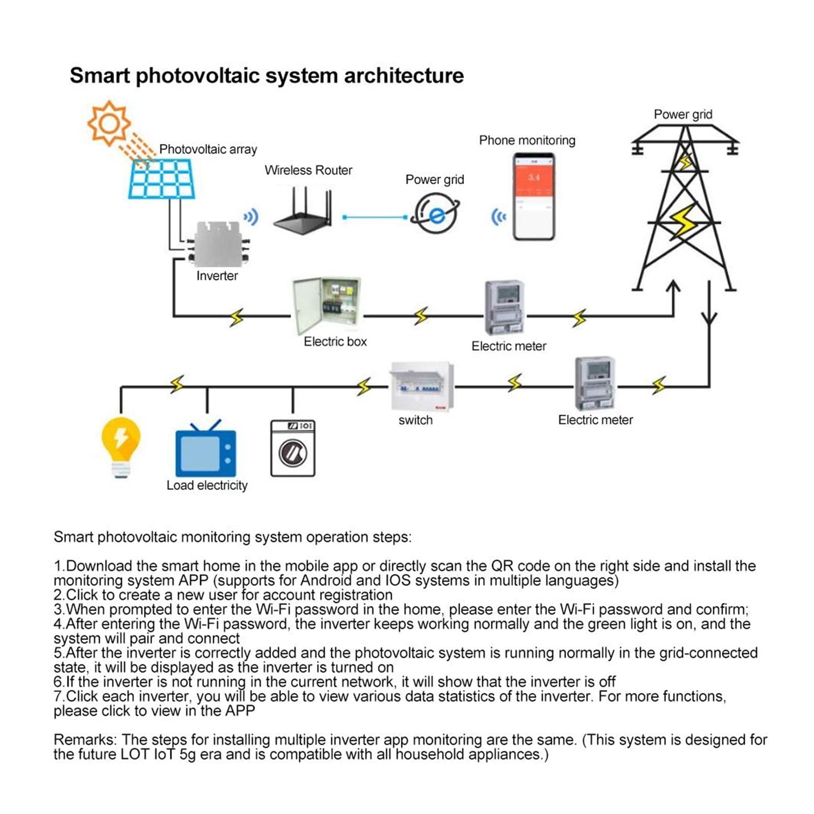 Falowniki sieciowe Micro Inverter 400 W, GTB-400 Solar Power Mains Inverter Mikroinwerter MPPT Pure Sine Waving (AC210-230) Mały system zasilania energią słoneczną do użytku