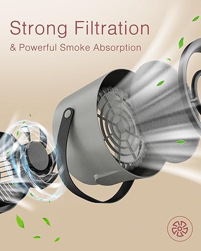 Miniatura 2 de LOFICOPER Campana extractora portátil, campana extractora de escritorio, extractor de cocina portátil, mini campana extractora de bajo ruido con 3