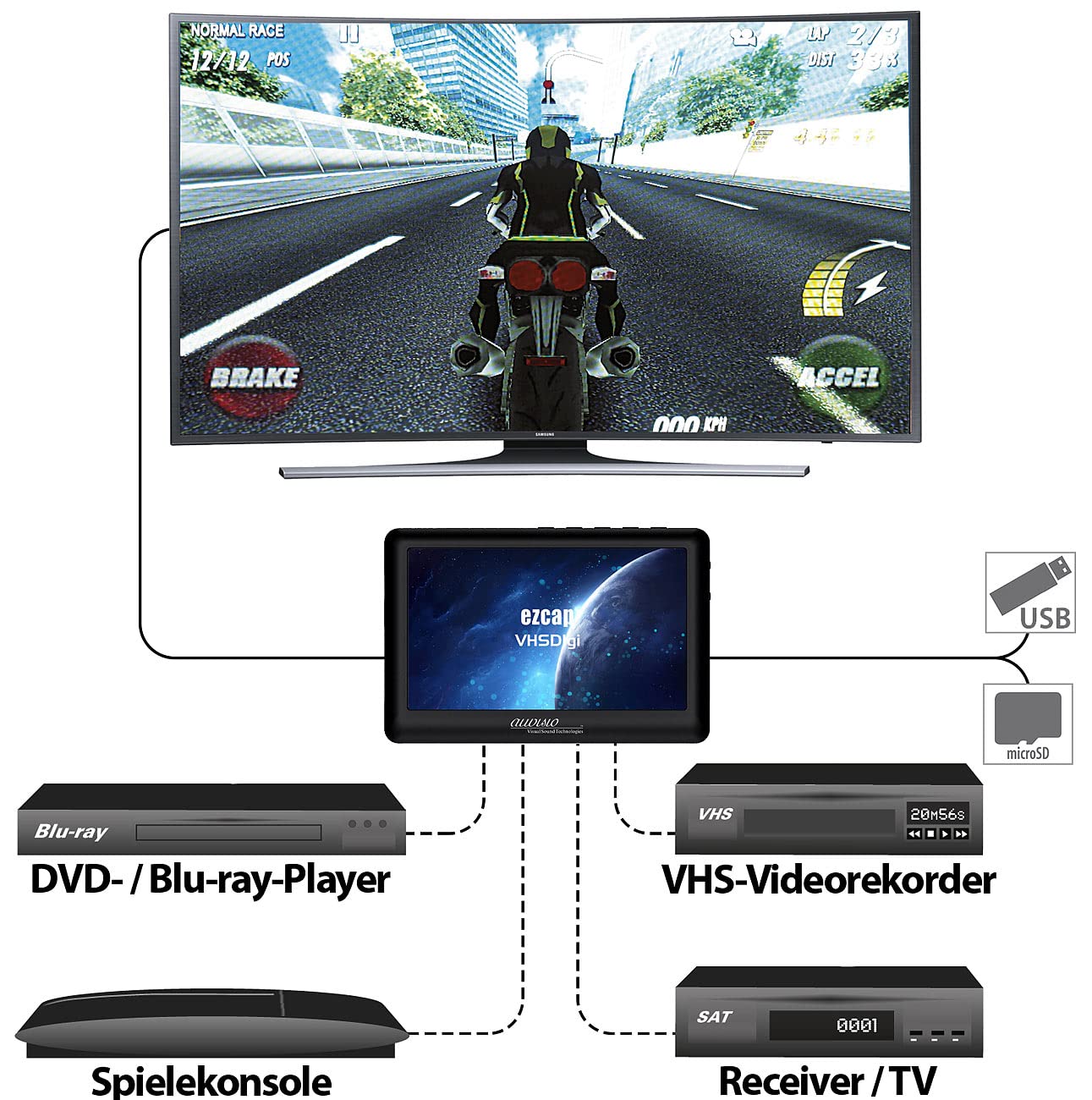 auvisio Videorekorder: Video-Rekorder für analoge Quellen, 4,3" / 10,9 cm Farbdisplay, Akku (Video Grabber, Capture, Card)
