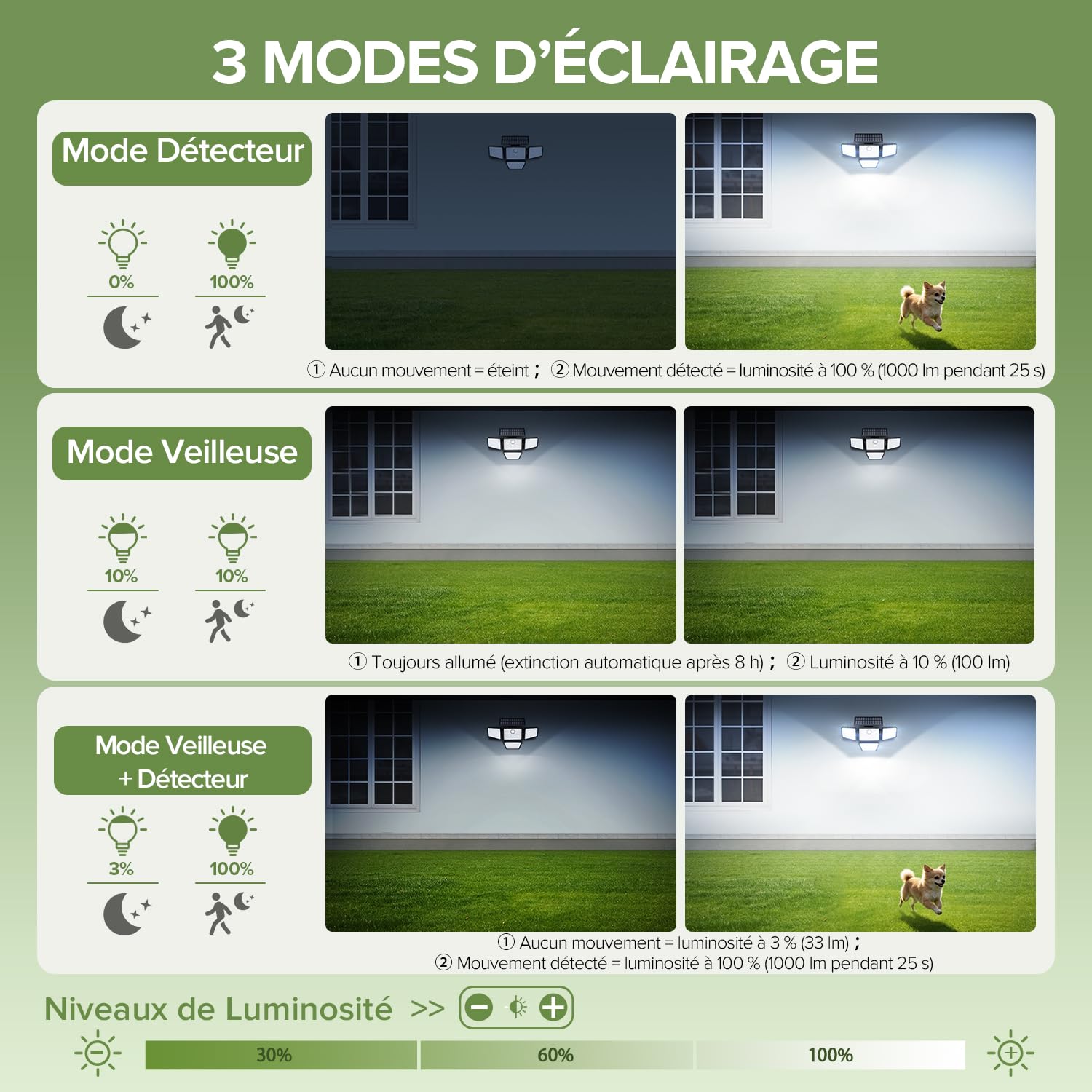 UME Lampe Solaire de Sécurité Extérieur, 196 LED avec Détecteur de Mouvement PIR, 3 Modes, 4 Têtes Orientables, Projecteur à Énergie Solaire avec Télécommande, IP65 Étanche – Lot de 2
