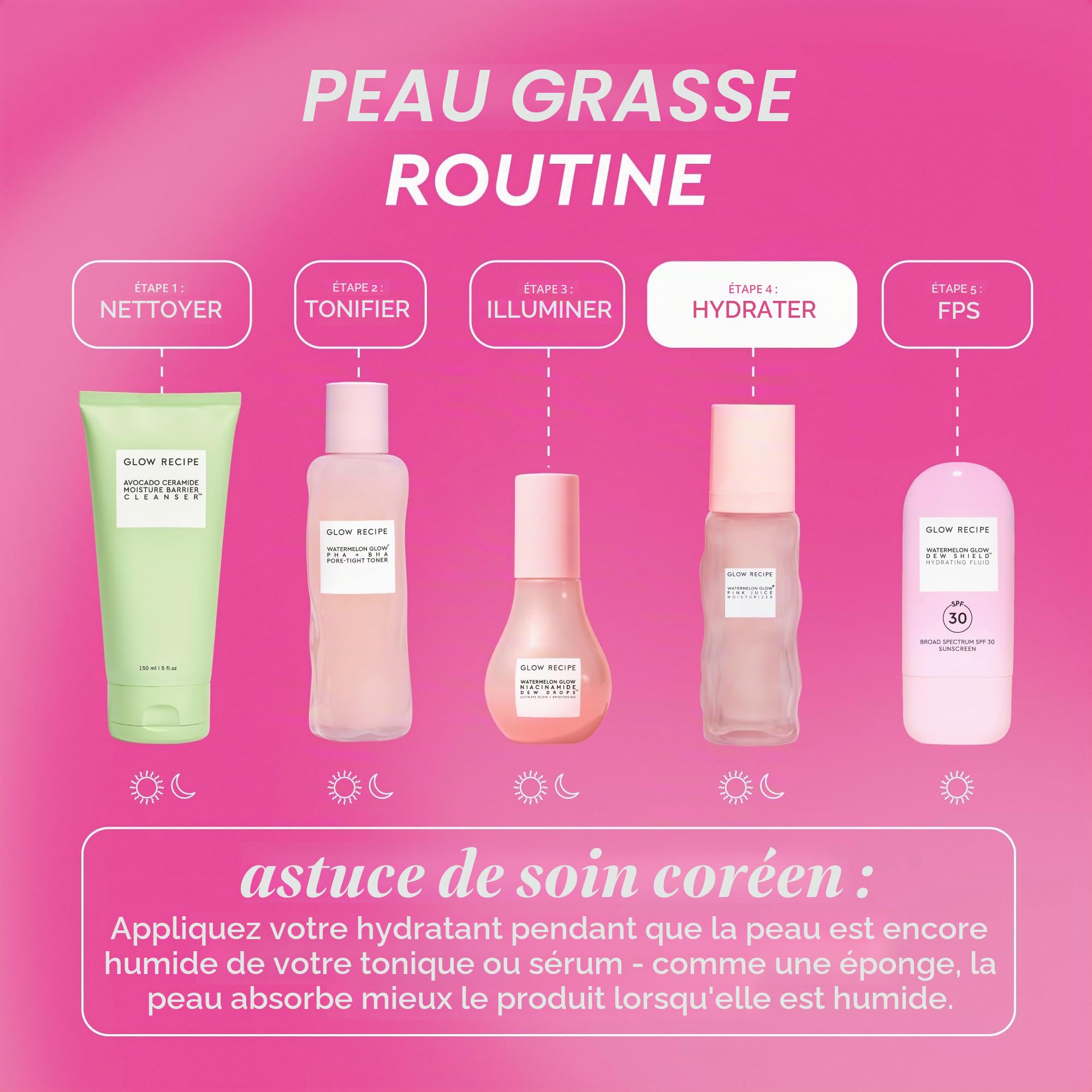 Glow Recipe Gel hydratant au jus de rose, gel hydratant coréen pour peau de verre, hydratant sans huile pour le visage à l'acide hyaluronique pour peaux grasses, non comédogène, durable (50 ml)