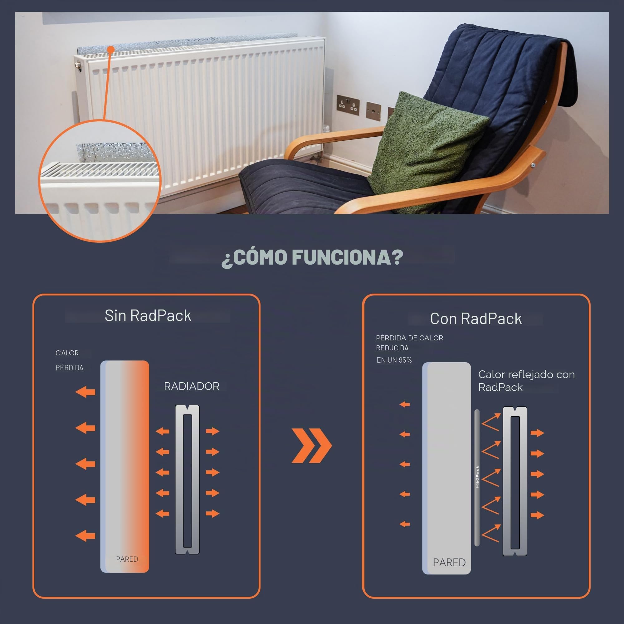 SuperFOIL Radpack, la lámina reflectante de 0.6m x 5m para tu radiador! Aumenta la eficiencia de tu radiador de manera sencilla, y con almohadillas adhesivas incluidas. ¡3mm de grosor!