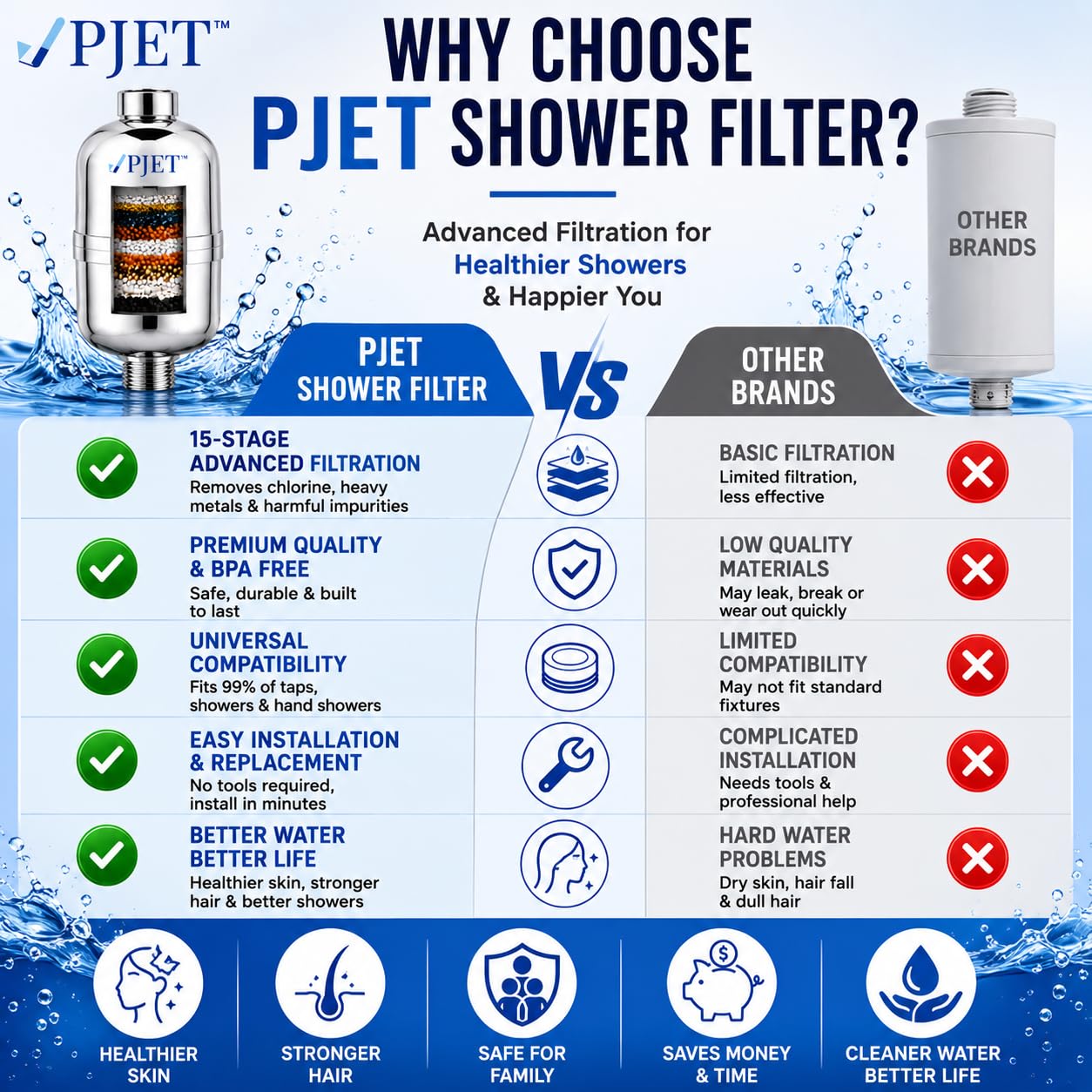 PJET Hard Water Filter - Cleaner, Healthier Showers -4