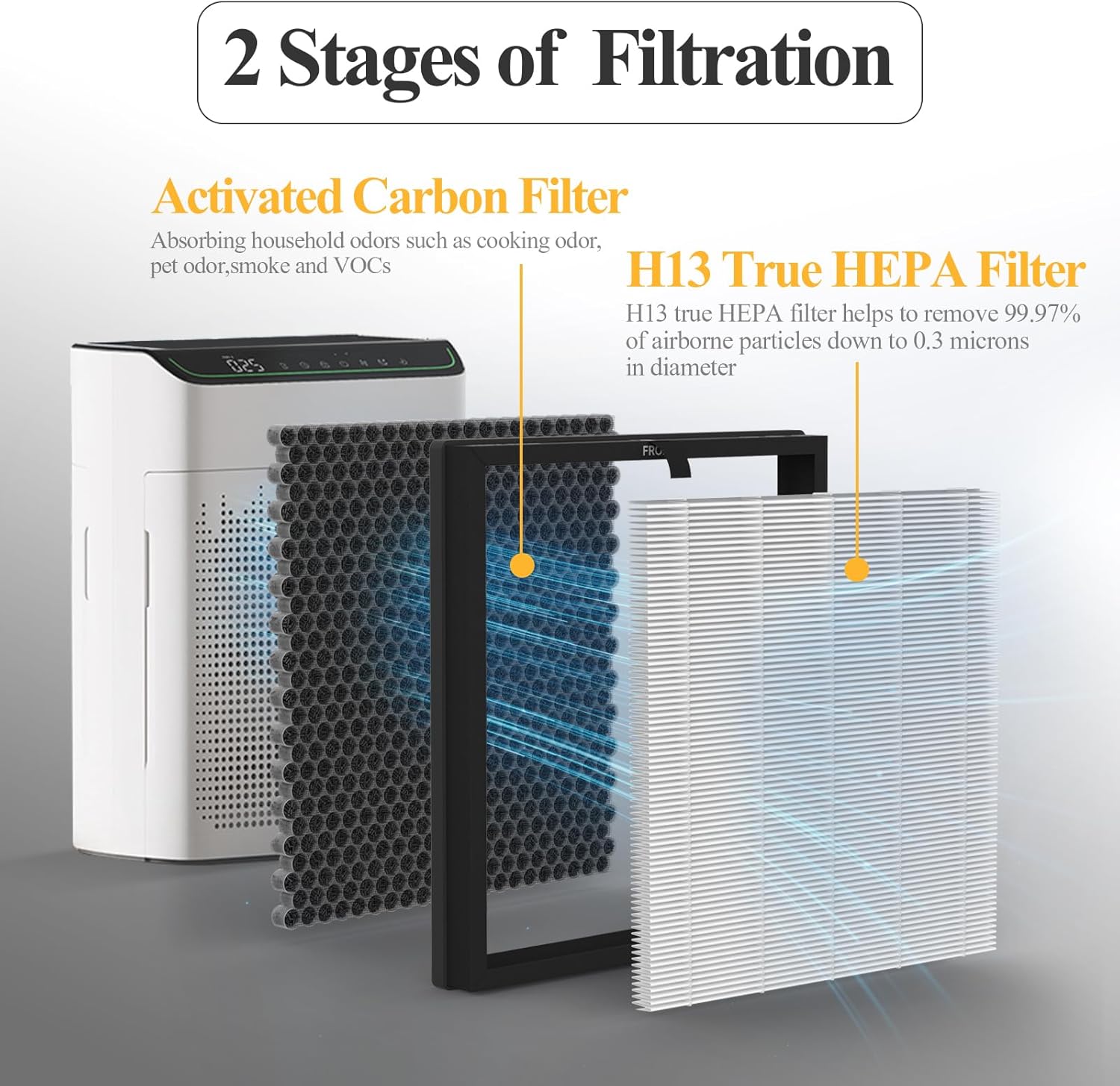 4 Packs MR5866 Replacement Filter Compatible with Morento/FLANUR MR5866 Air Cleaner Purifier, 2 Stages MR5866 Premium Filter and Activated Carbon Filter - Image 3