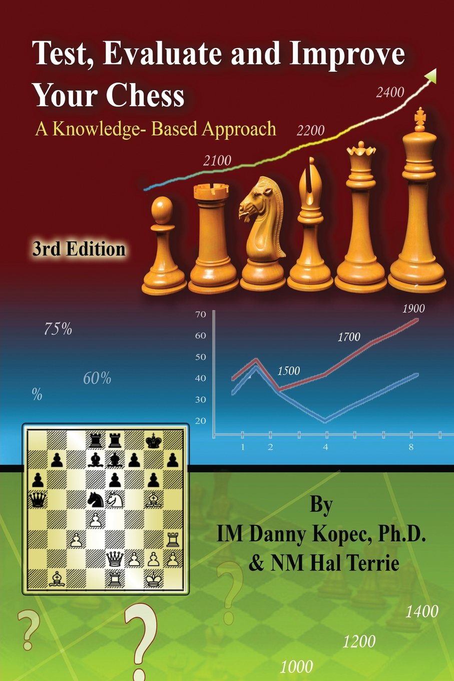 Test, Evaluate and Improve Your Chess: A Knowledge-based Approach