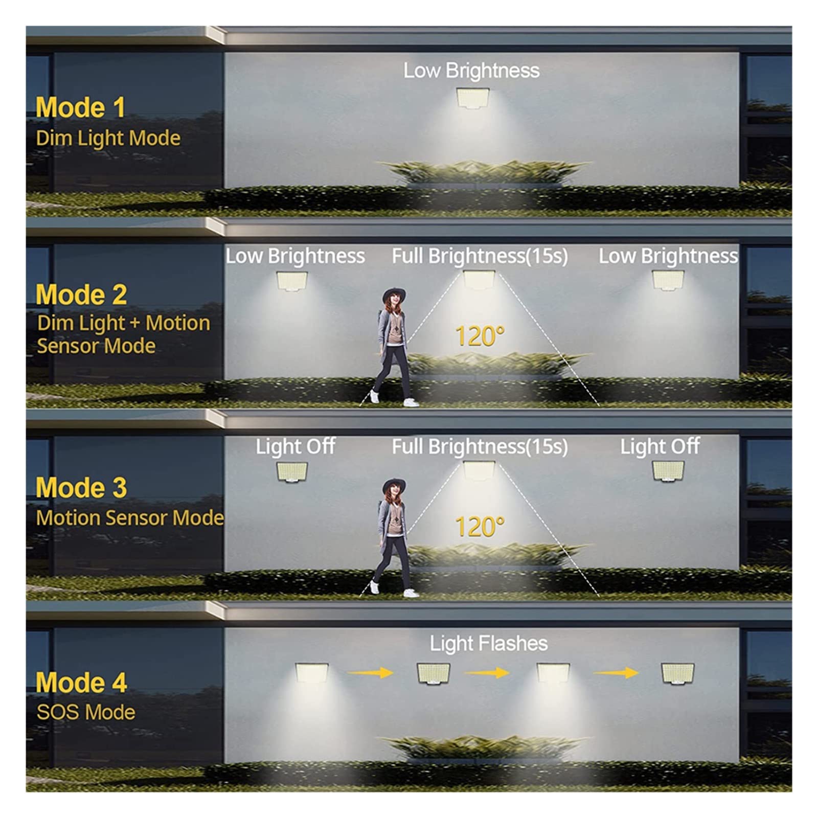 Zewnętrzna lampa solarna, 106 LED Solar Street Lights 328 Reflektory LED IP65 Wodoodporny czujnik ruchu Indukcja ludzka Światła bezpieczeństwa powodzi słonecznej 3 tryby(128LED-2PCS)
