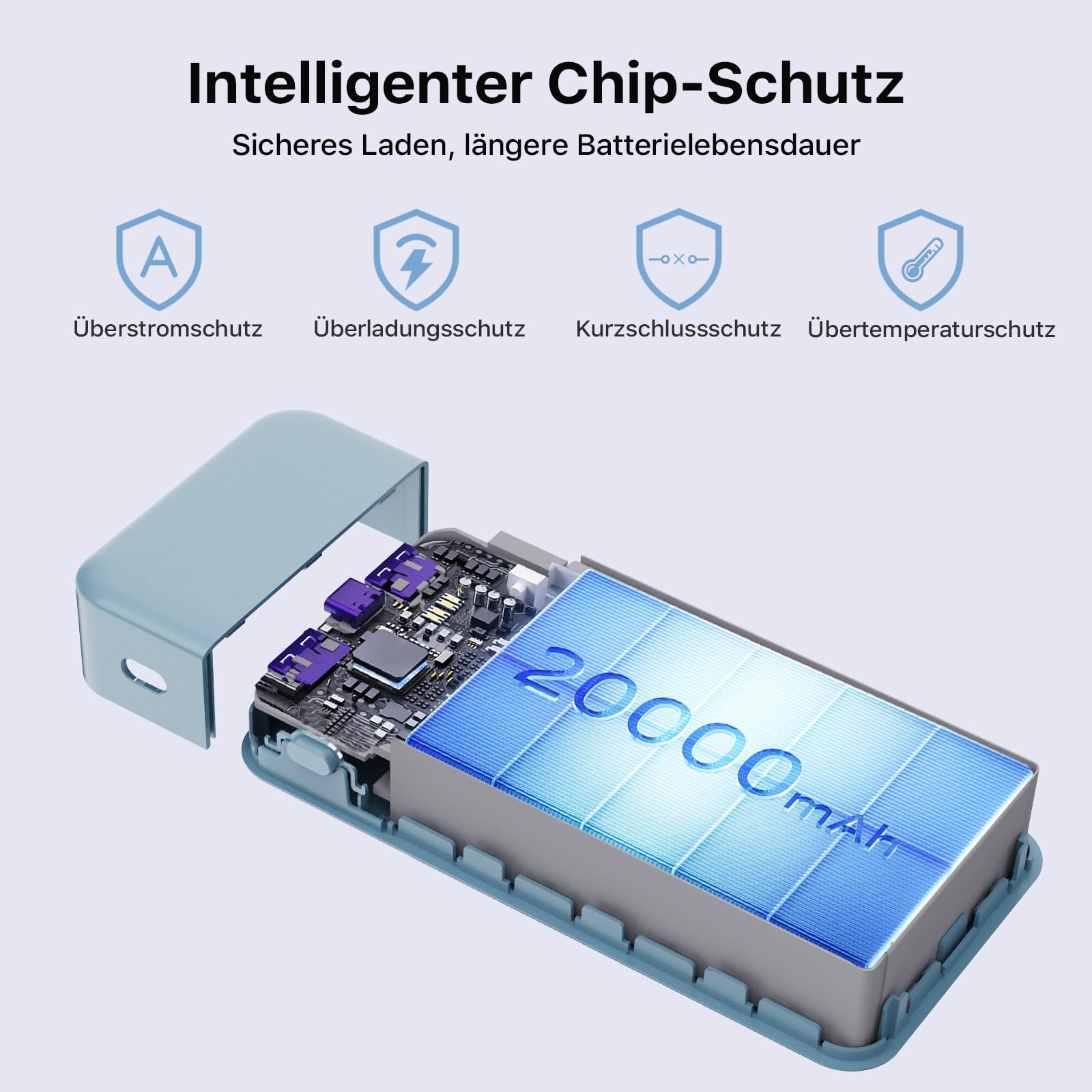 NOBIS 65W 20.000 mAh PD QC Schnelllade Powerbank mit Digitalanzeige | 2×USB-C(Ein/Aus) & 2×USB-A(Ans), geeignet für Laptops, Handys, Tablets, Kopfhörer