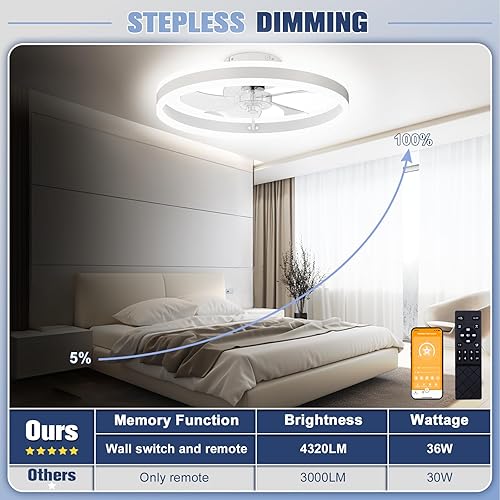 Miniatura 3 de VOLISUN Ventiladores de techo de perfil bajo con luces y control remoto, ventiladores de techo empotrados de 19.7 pulgadas con luz, lámpara LED