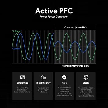 HKY 28V 5A 140W USB C Charger PD3.1 GaN-based Ultra Compact Power Adapter for HP OMEN Transcend Gaming 14-fb0000 14T-FB000 14-FB023DXX 14-FB0008CA 14-FB0000CA LITEON PA-1141-50 PA-1141-08HT N22282-001