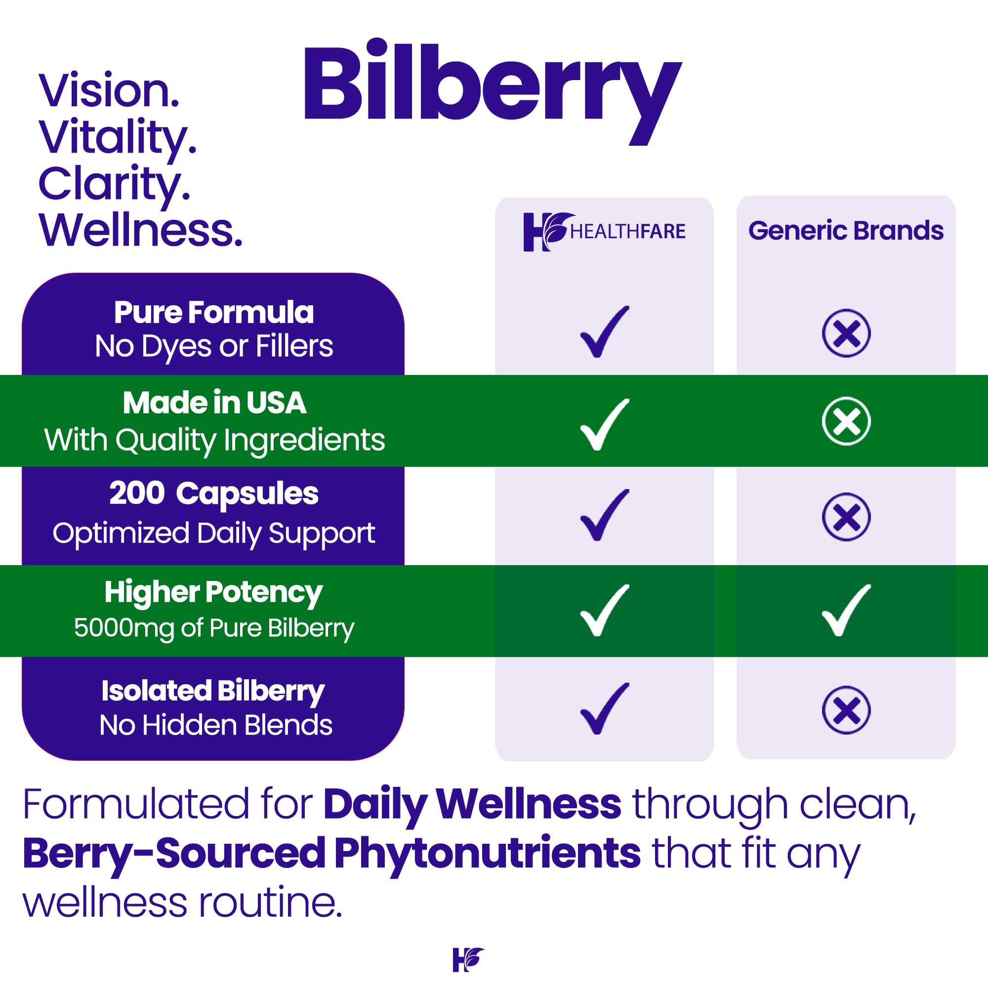 Healthfare Bilberry Supplement | 200 Vegan Capsules | Bilberry Extract (Vaccinium myrtillus) | Extra Strength | Non-GMO, Gluten-Free | Made in USA — Amazon image 5