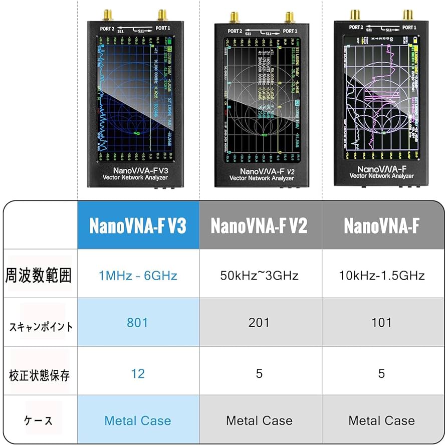 Amazon | NanoVNA-F V3 ベクトルネットワークアナライザ、1MHz