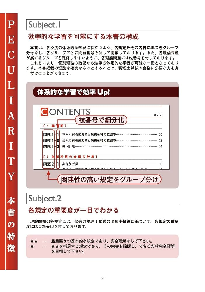 税理士 所得税法 理論サブノート 2025年 (税理士受験対策