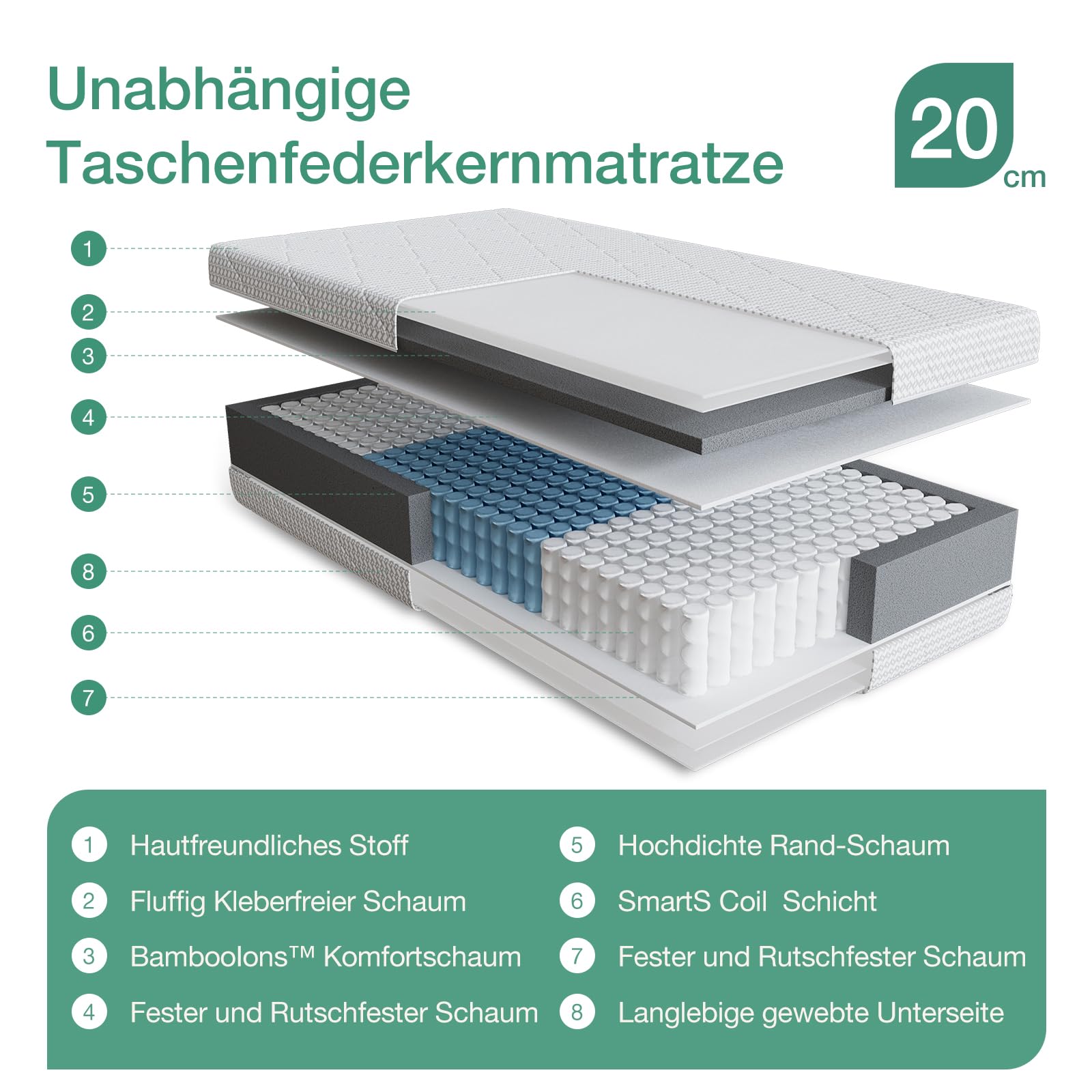 Novilla Matratze 140x200 cm 7 Zonen Tonnentaschenfederkernmatratze Härtegrad H3 Öko-Tex Zertifiziert Taschenfederkern mit Rundum Komfortschaum und Atmungsaktiver Bezug Matratzen Höhe 20 cm