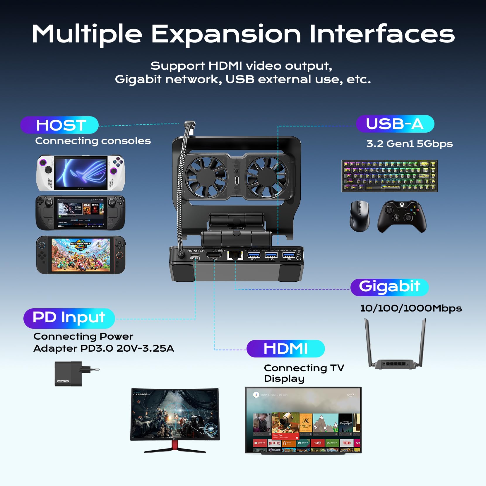 Estación de acoplamiento magnética dual de 3 velocidades para Steam Deck/ROG Ally X/Legion Go (S)/MSI Claw, estación de acoplamiento Switch con 4K a 144Hz, USB 3.2x3, PD100W, ajuste Ethernet y HDMI