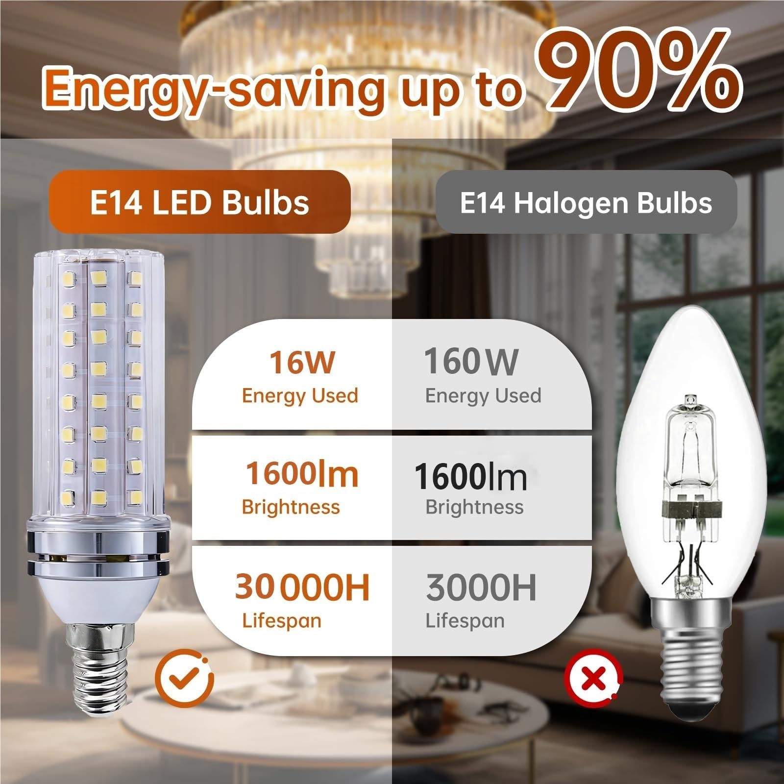 E14 Lampadine LED Luce Naturale 4000K 16W Equivalente 160W SES Attacco Edison Piccolo Senza Sfarfallio 1600LM Non Dimmabile Per Lampadario Parete Soffitto(10 Pack)