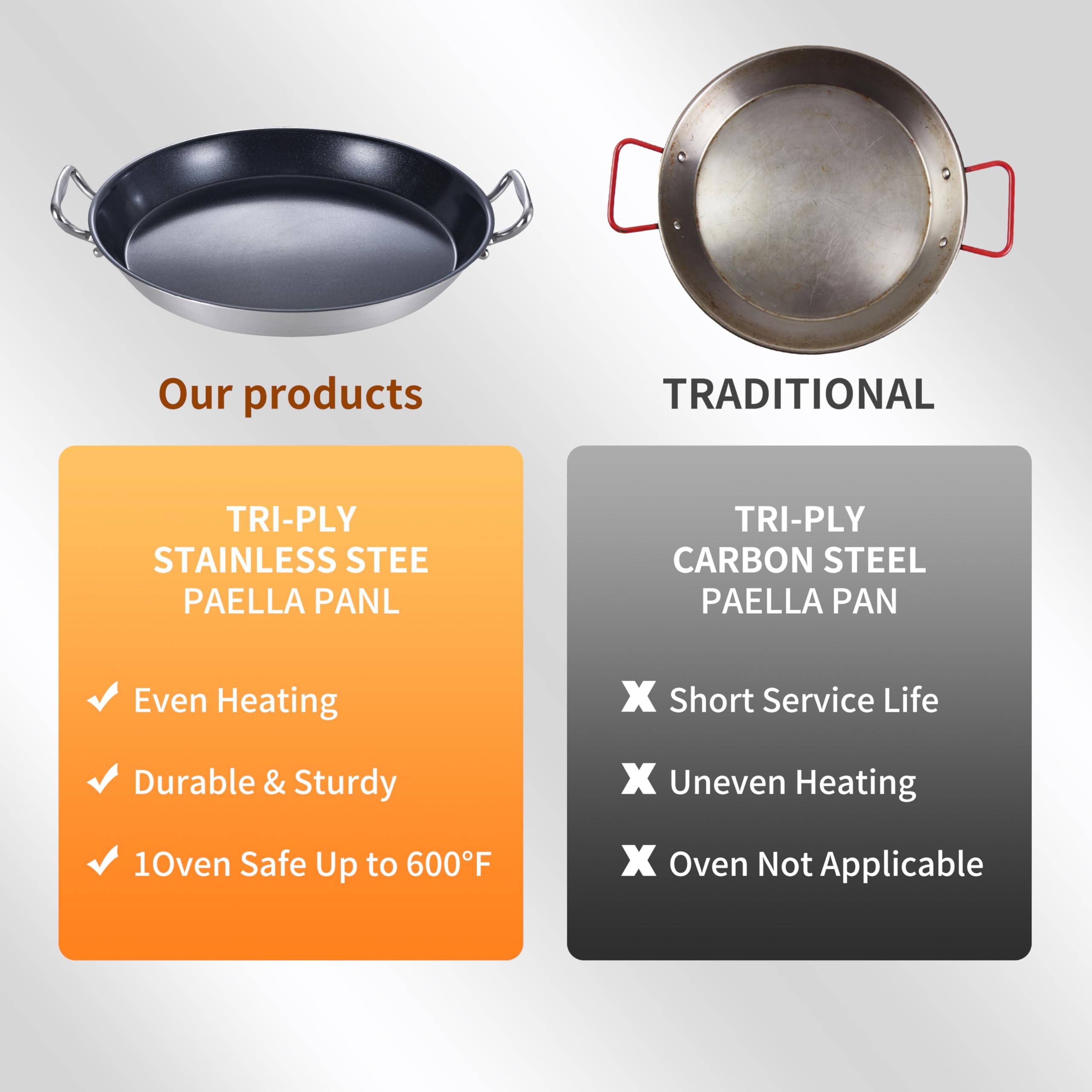 LOLYKITCH Paella Pan - 16 Inch Nonstick -4