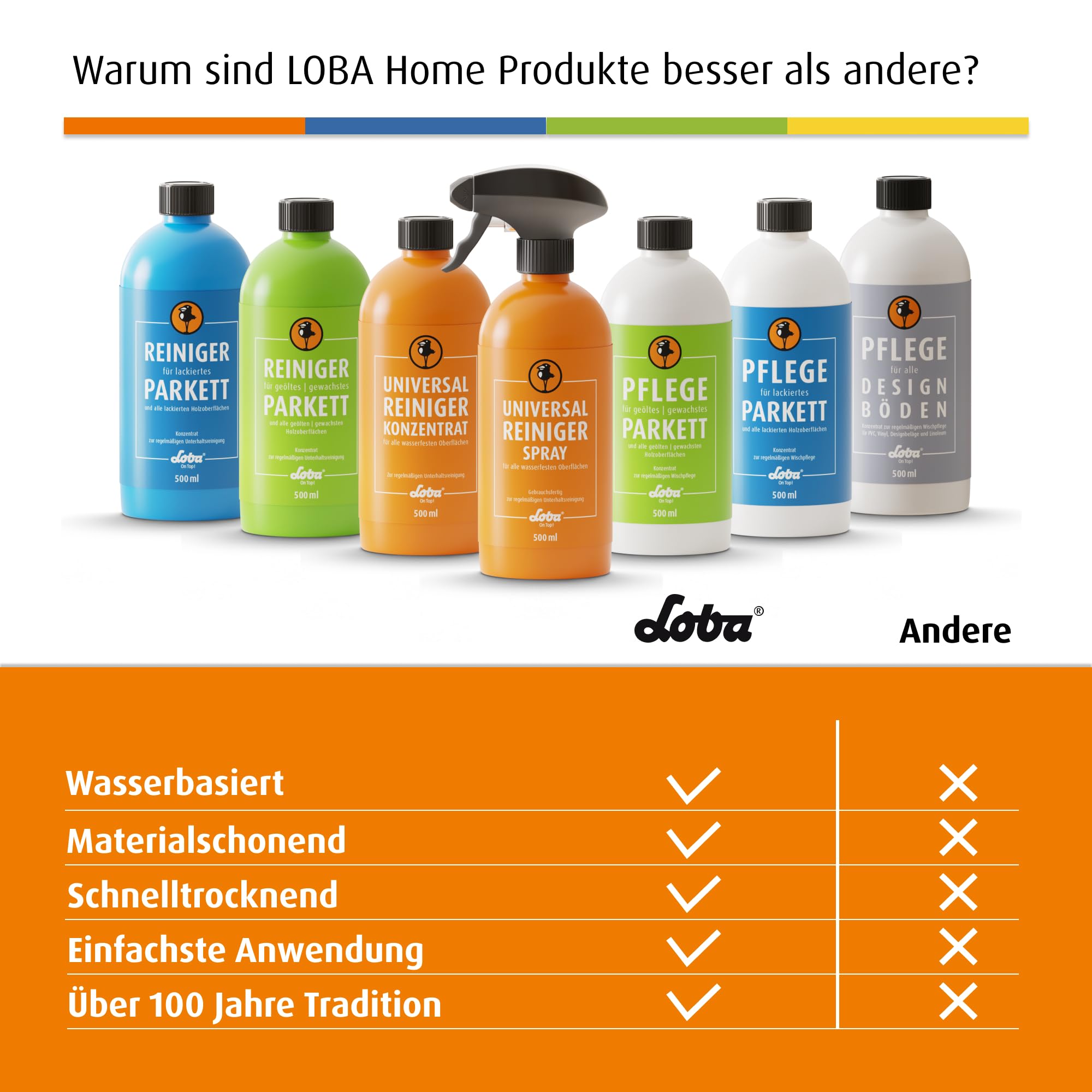 LOBA Sprühwischer mit Sprühfunktion - Bodenwischer mit Wassertank - 360° Drehkopf - Nachfüllflasche - 250 ml Refill Reinigungskonzentrat - Wischmopp für alle Bodenarten wie Holz- & Designböden
